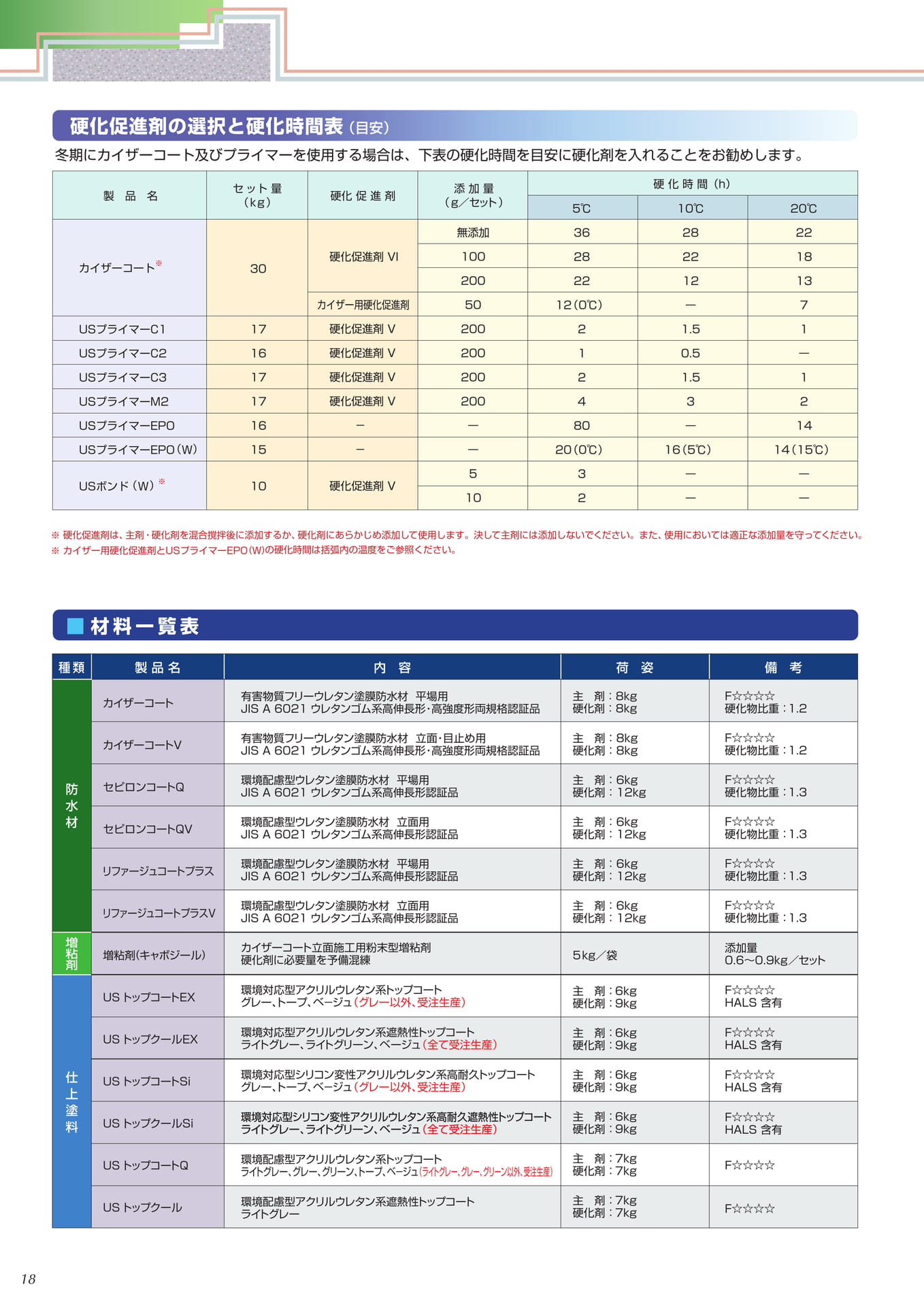 硬化促進剤について（18ページ目）