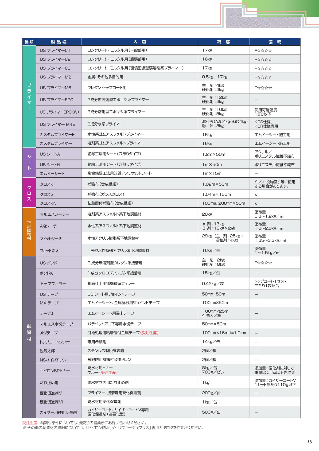 製品一覧表（19ページ目）