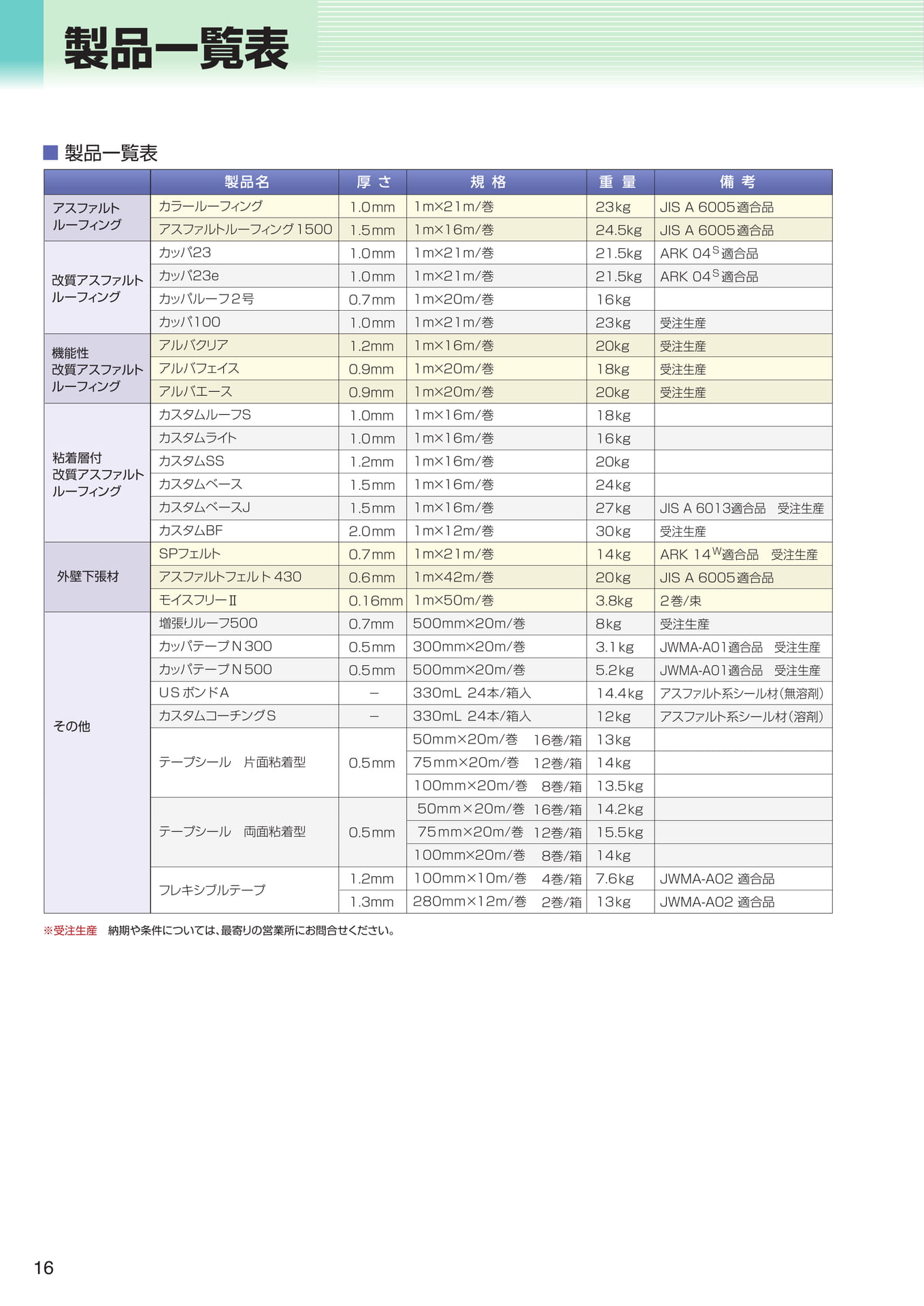 製品一覧（16ページ目）