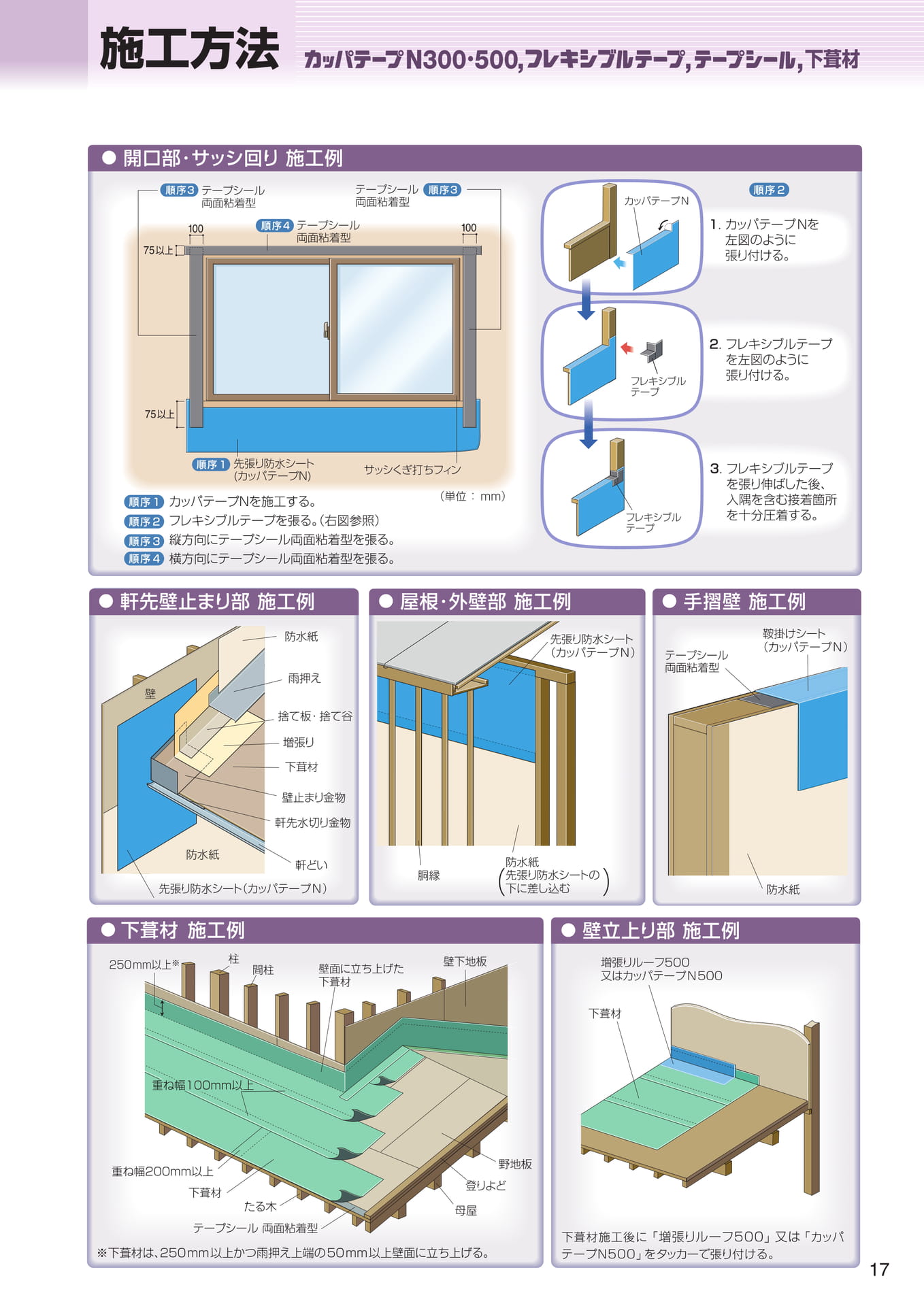 施工方法（17ページ目）