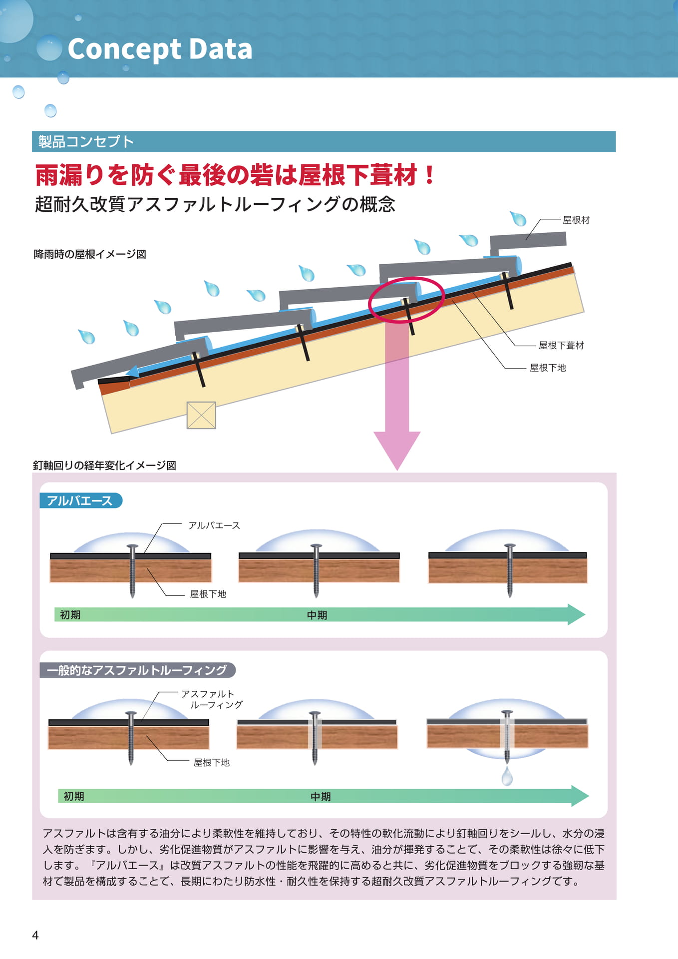 製品コンセプト（4ページ目）