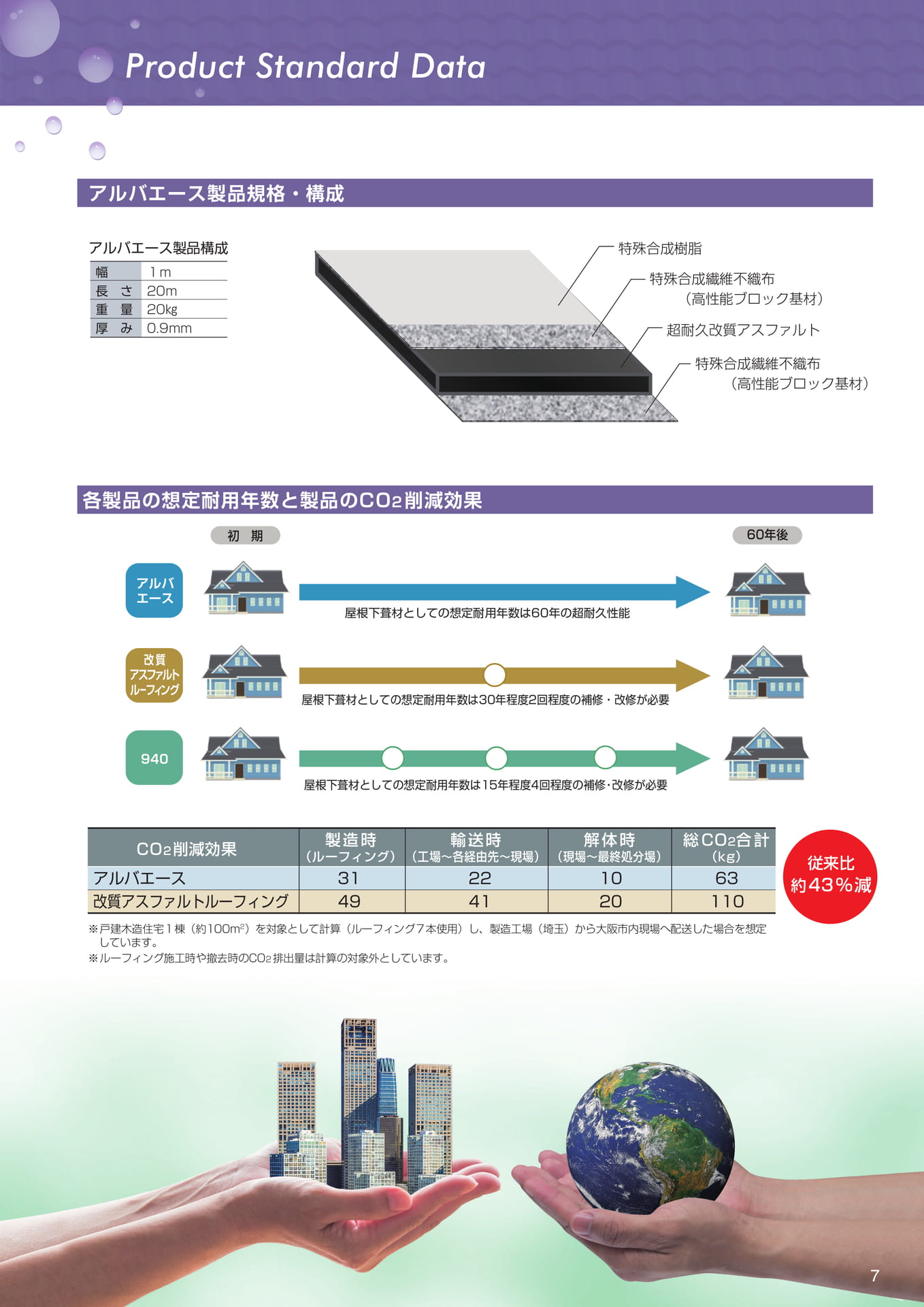 製品規格（7ページ目）