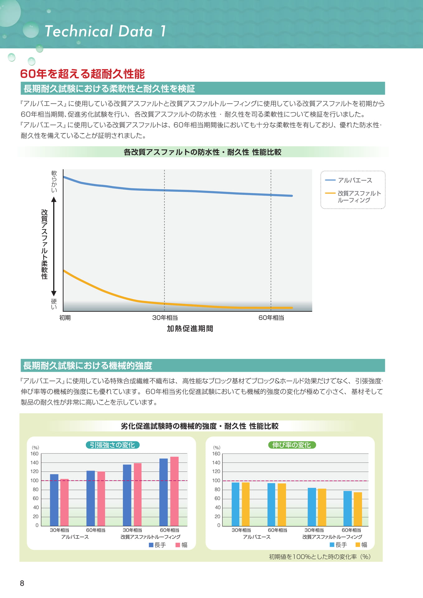 技術資料（8ページ目）