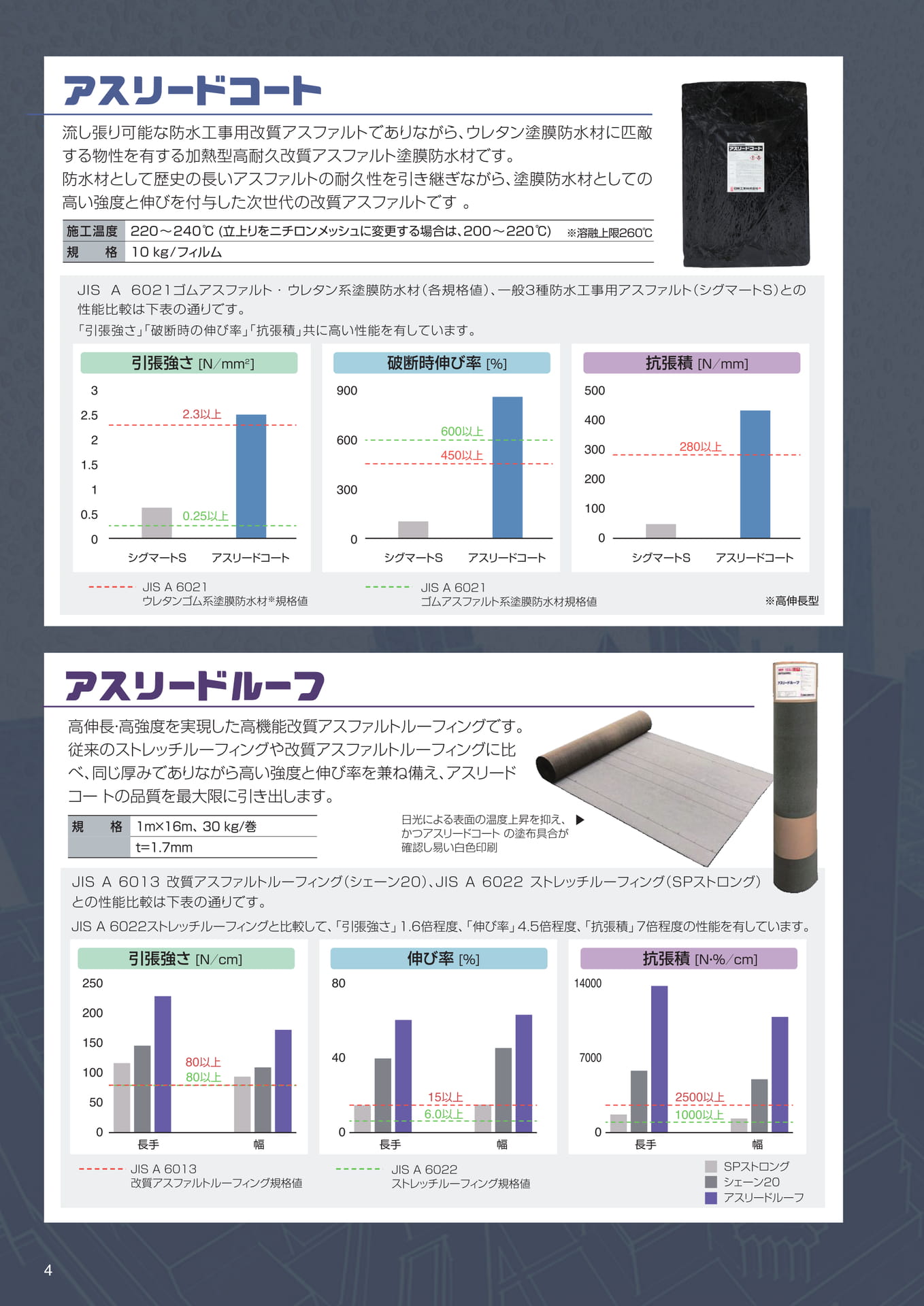 主要製品の性能（4ページ目）