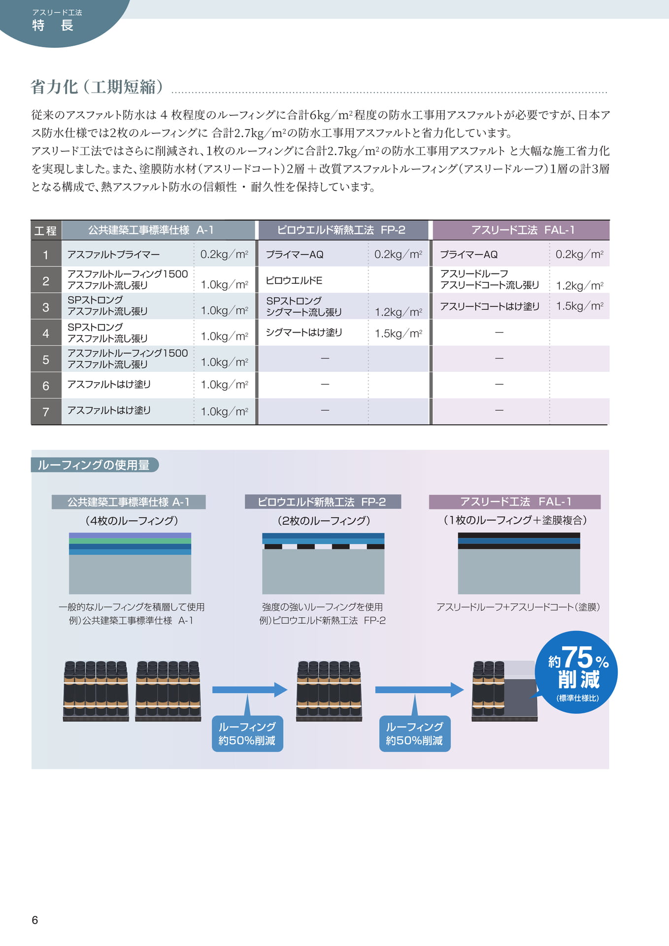 省力化（6ページ目）