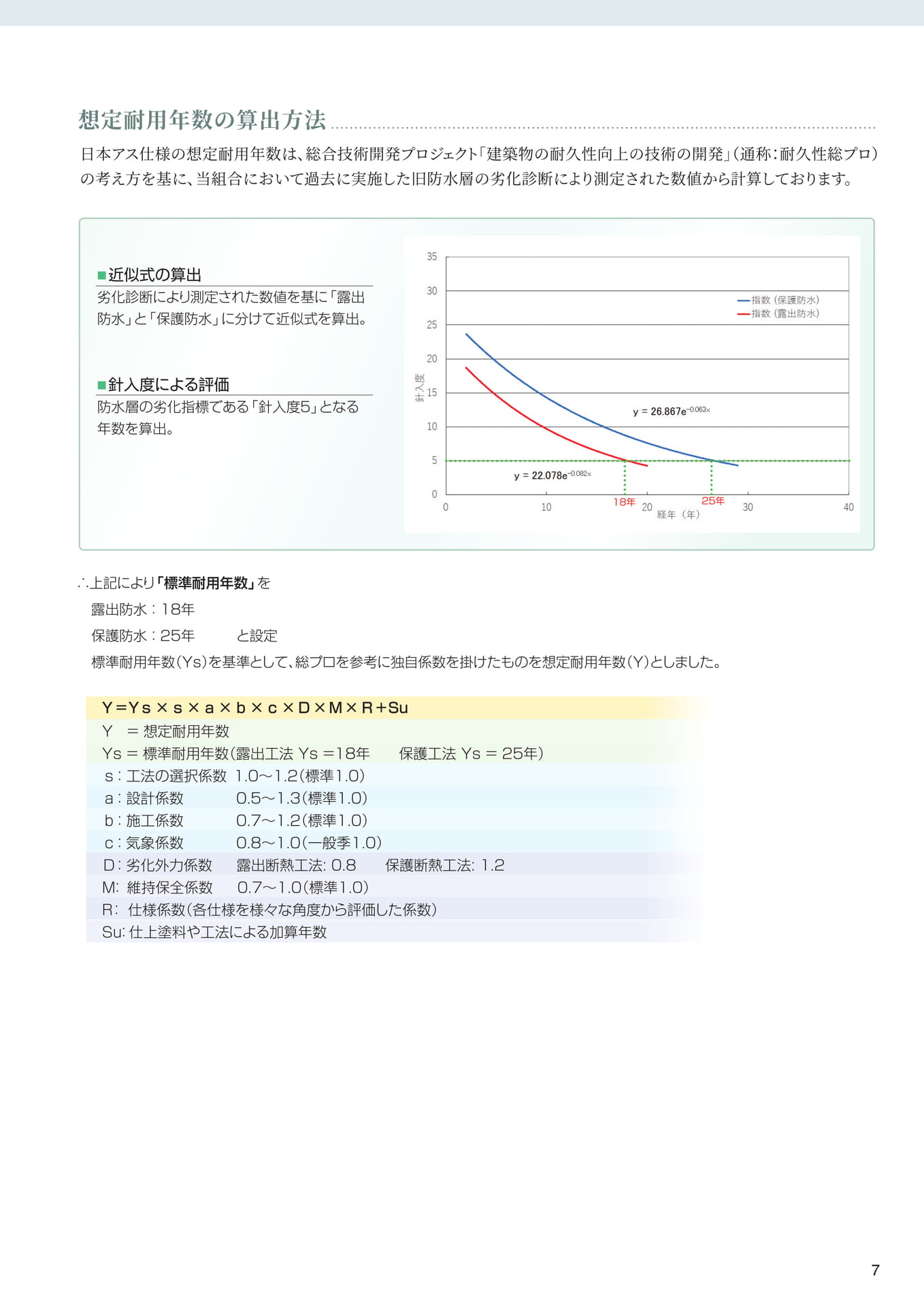 想定耐用年数の算出方法（7ページ目）