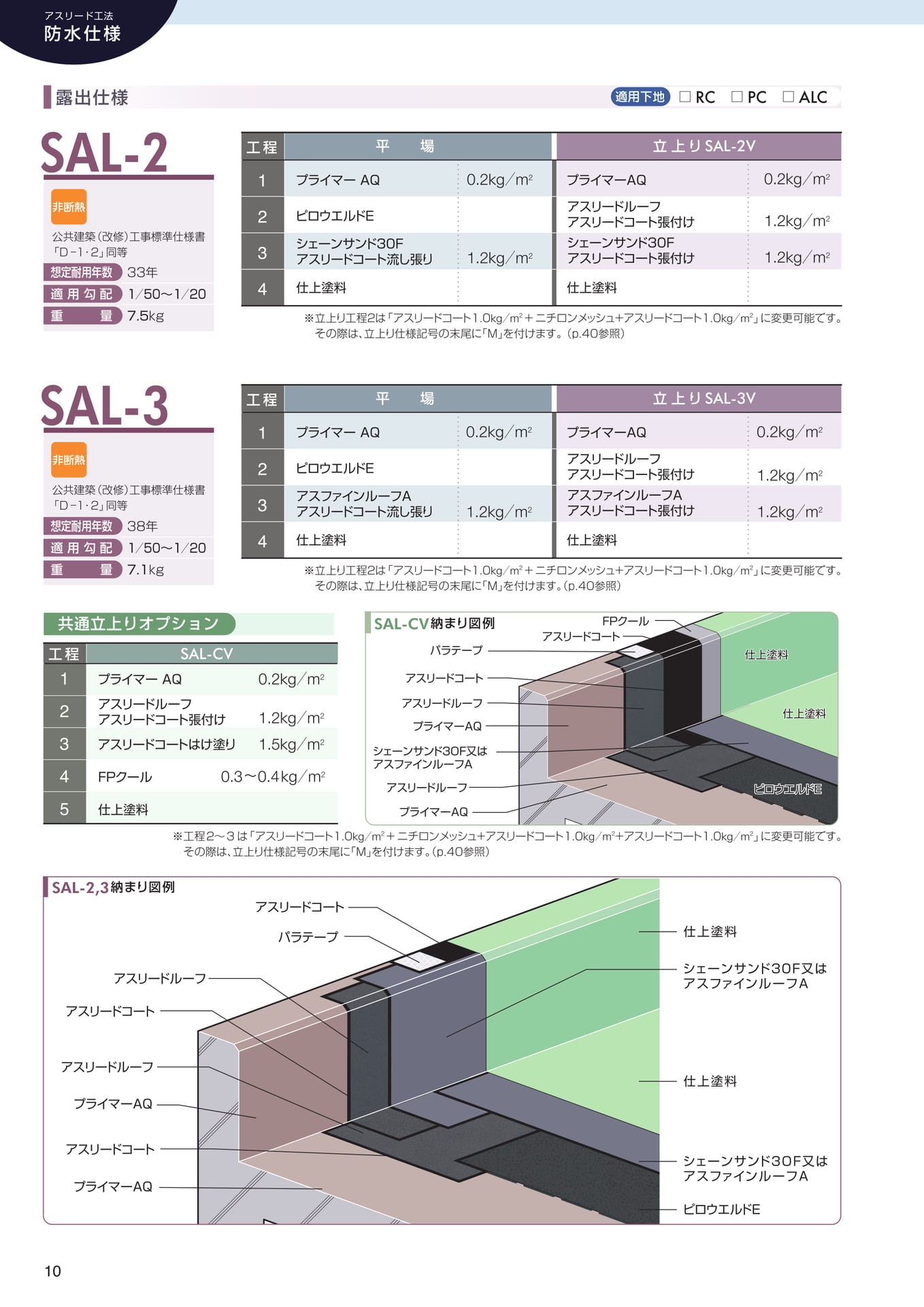 防水仕様（露出）（10ページ目）