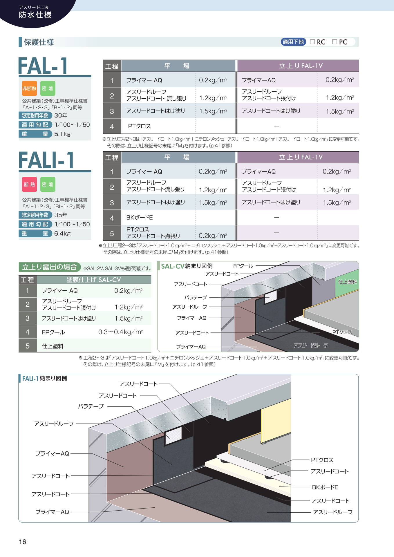 Page 16（16ページ目）