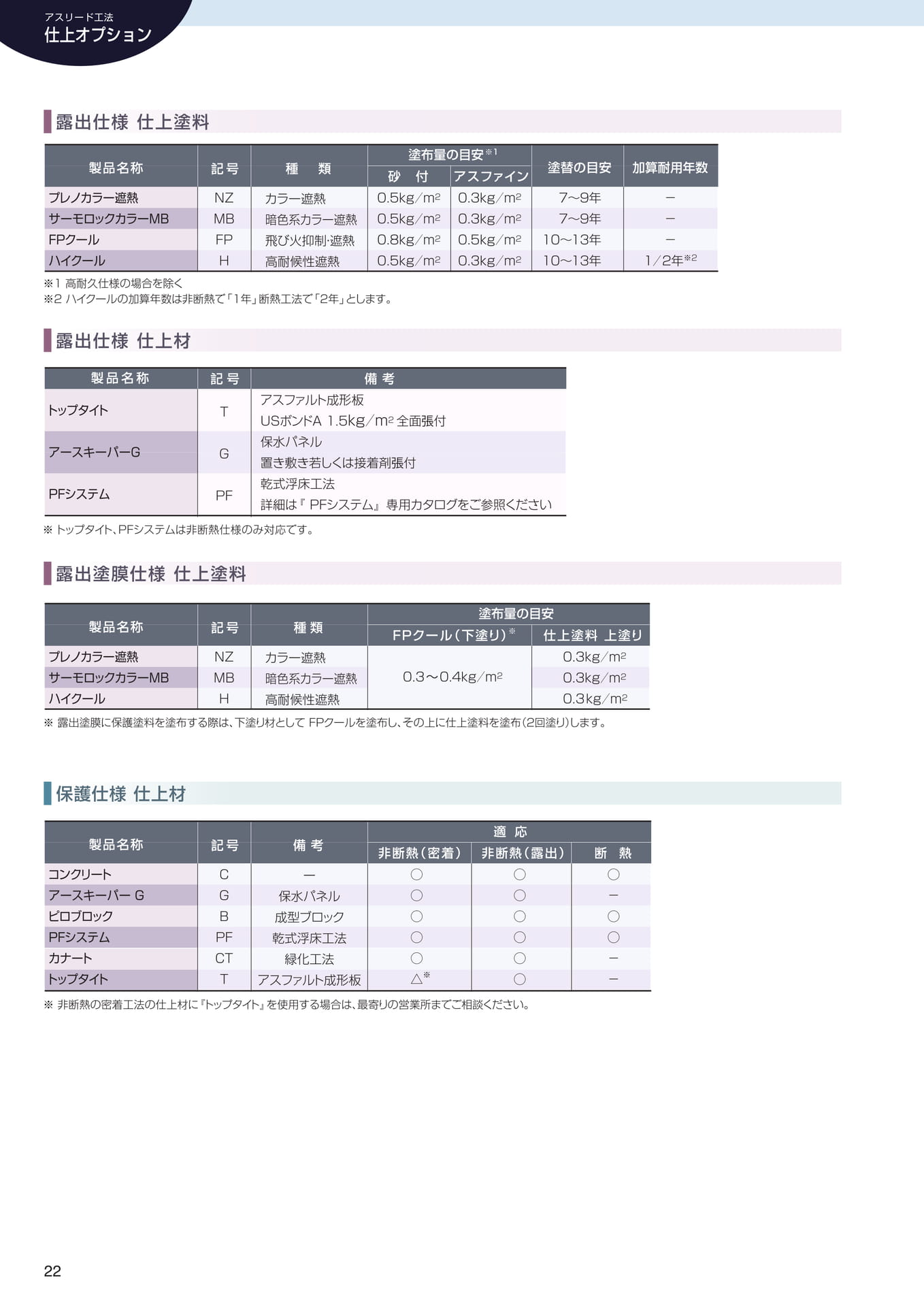 仕上げオプション（22ページ目）
