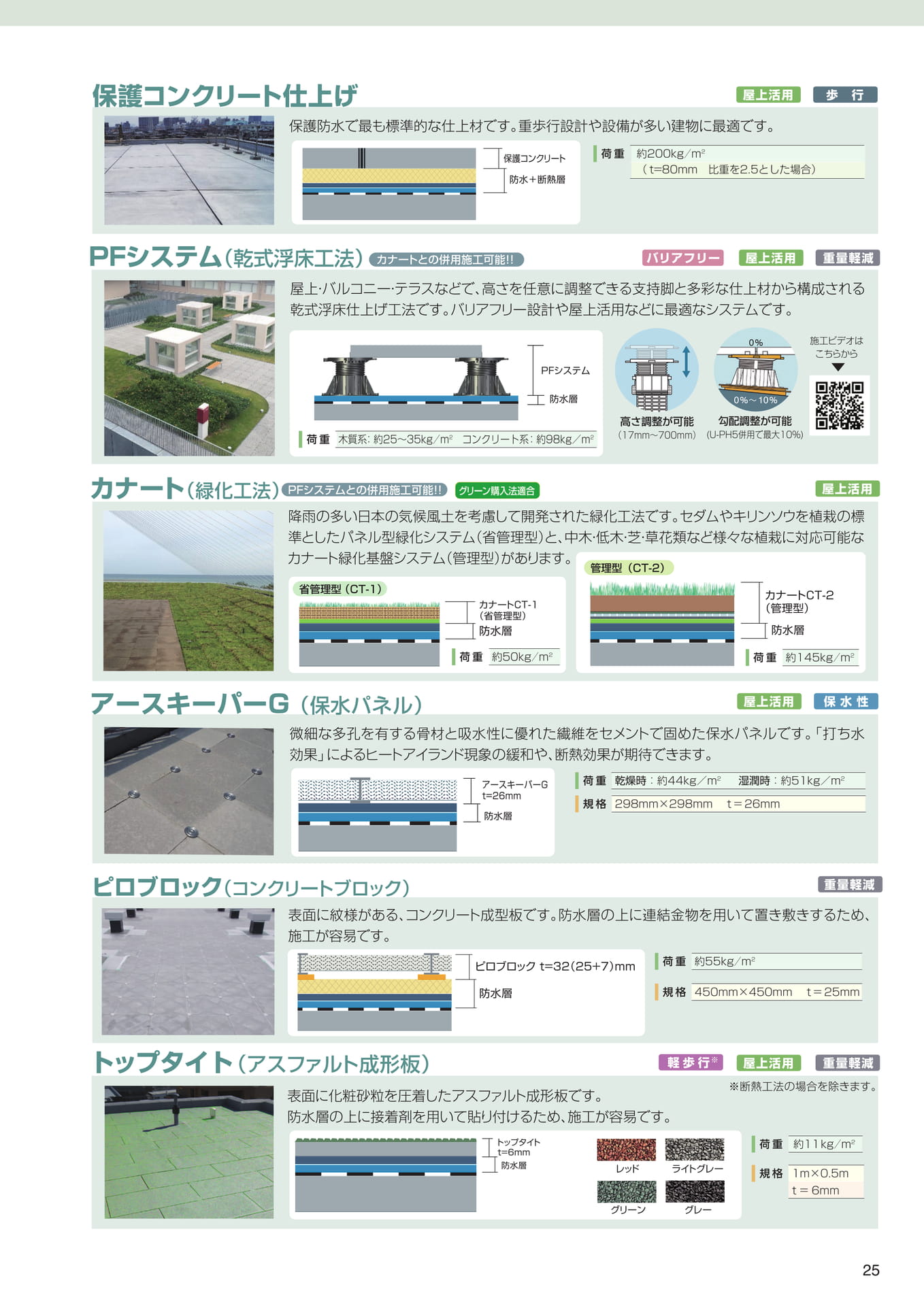 Page 25（25ページ目）