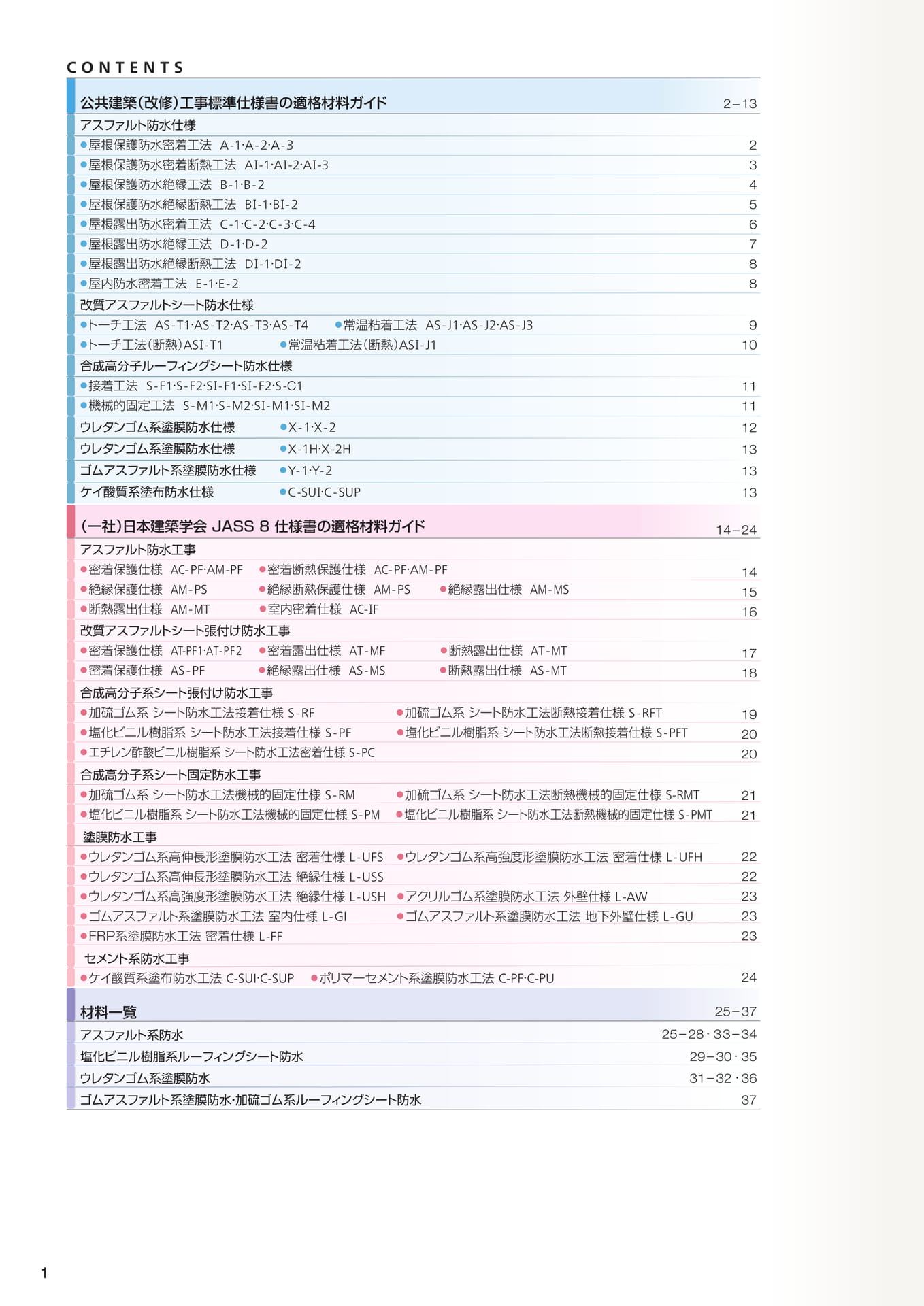 目次（2ページ目）
