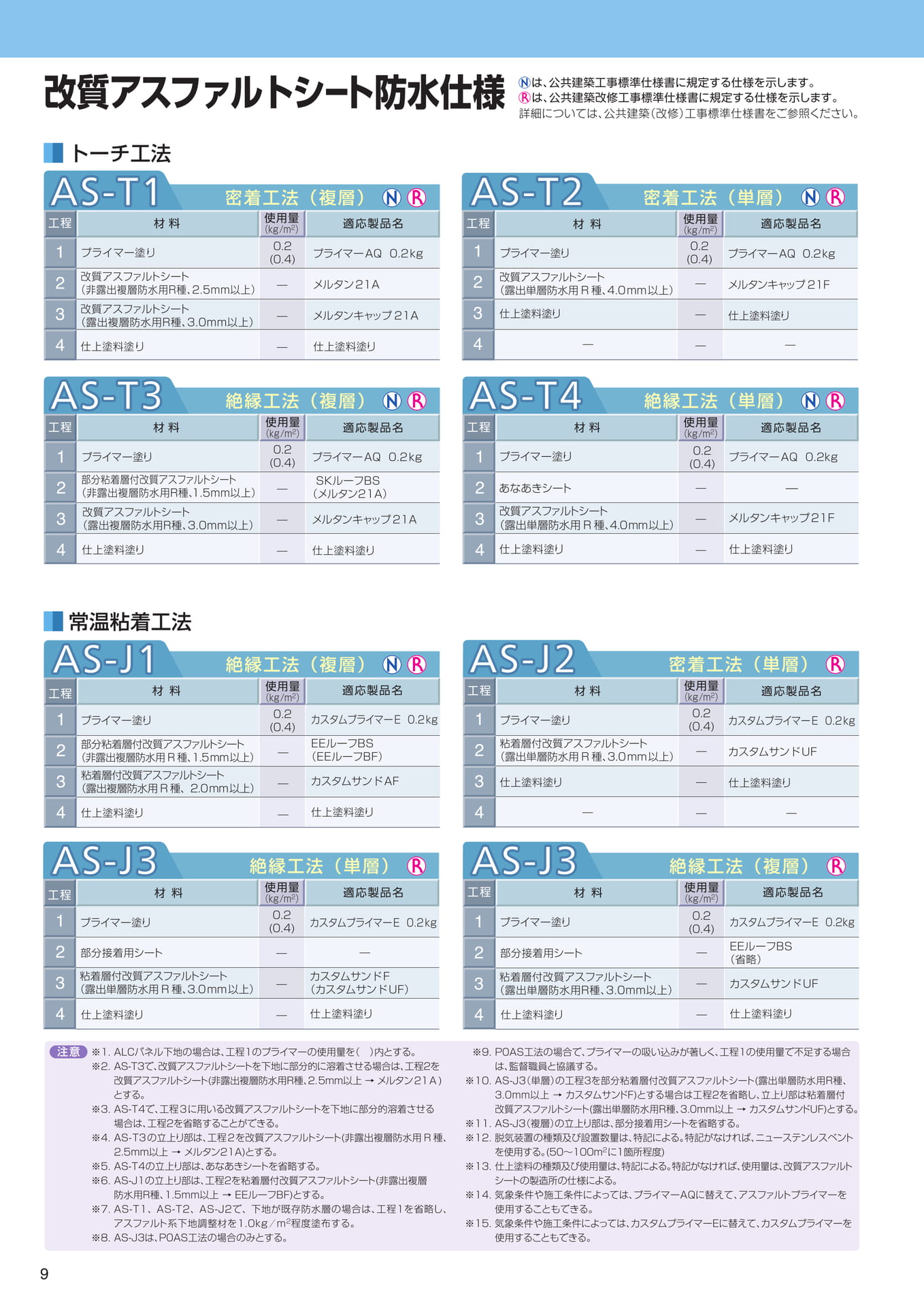 標仕（改質アスファルトシート防水）（10ページ目）