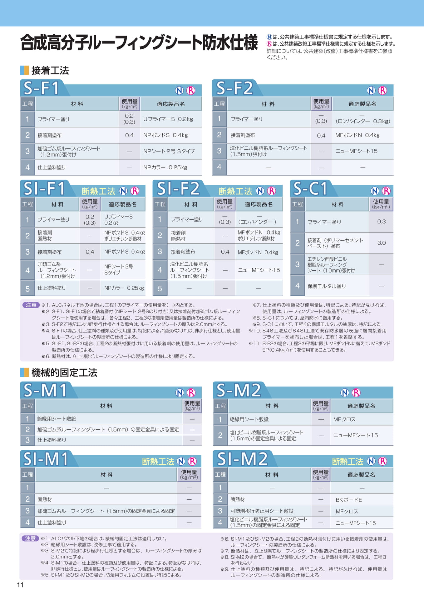標仕（合成高分子系ルーフィングシート防水）（12ページ目）