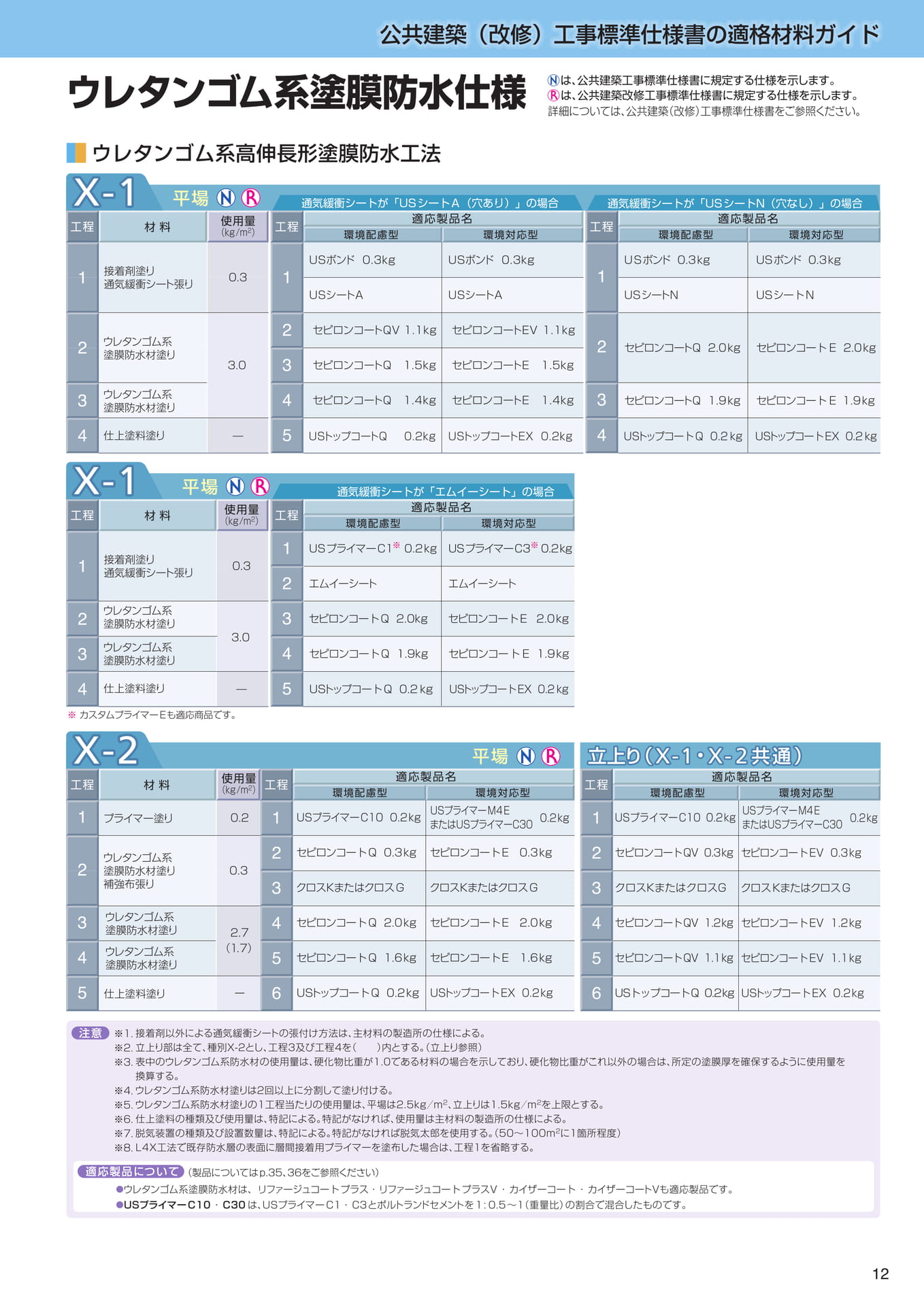 標仕（ウレタンゴム系塗膜防水）（13ページ目）