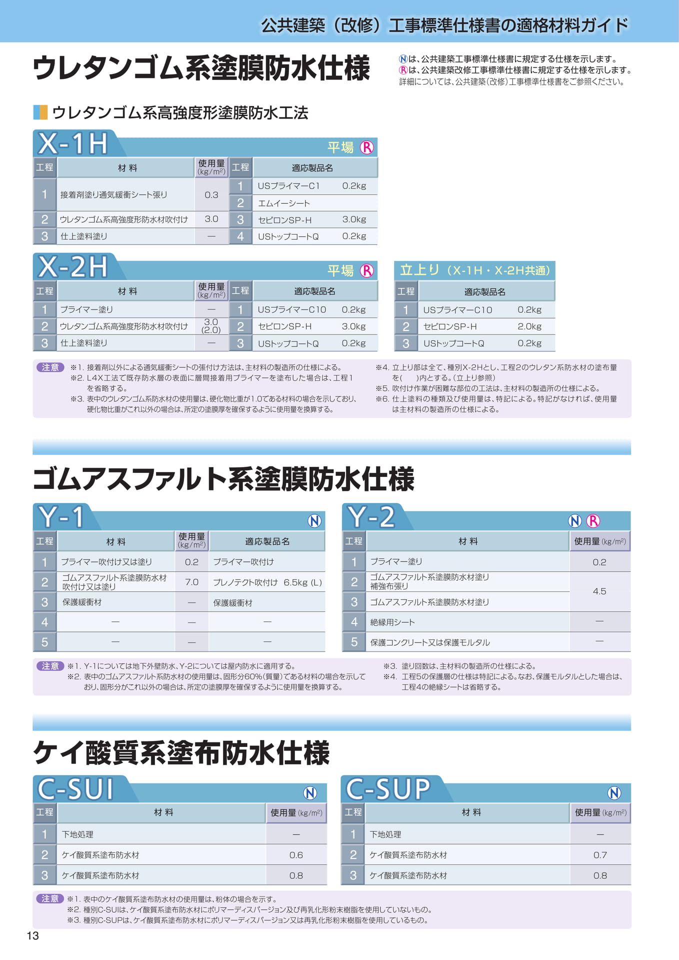 Page 14（14ページ目）