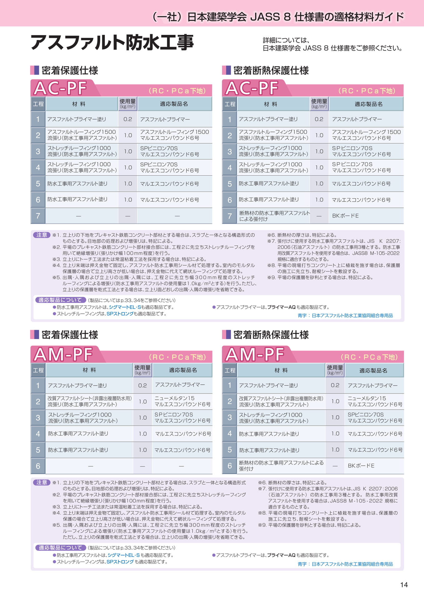 JASS8（アスファルト防水）（15ページ目）