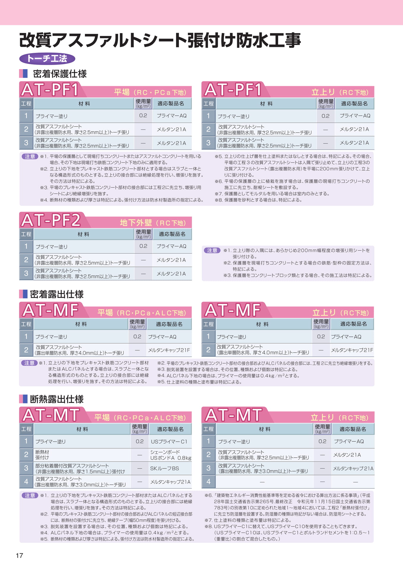 JASS8（改質アスファルト防水）（18ページ目）