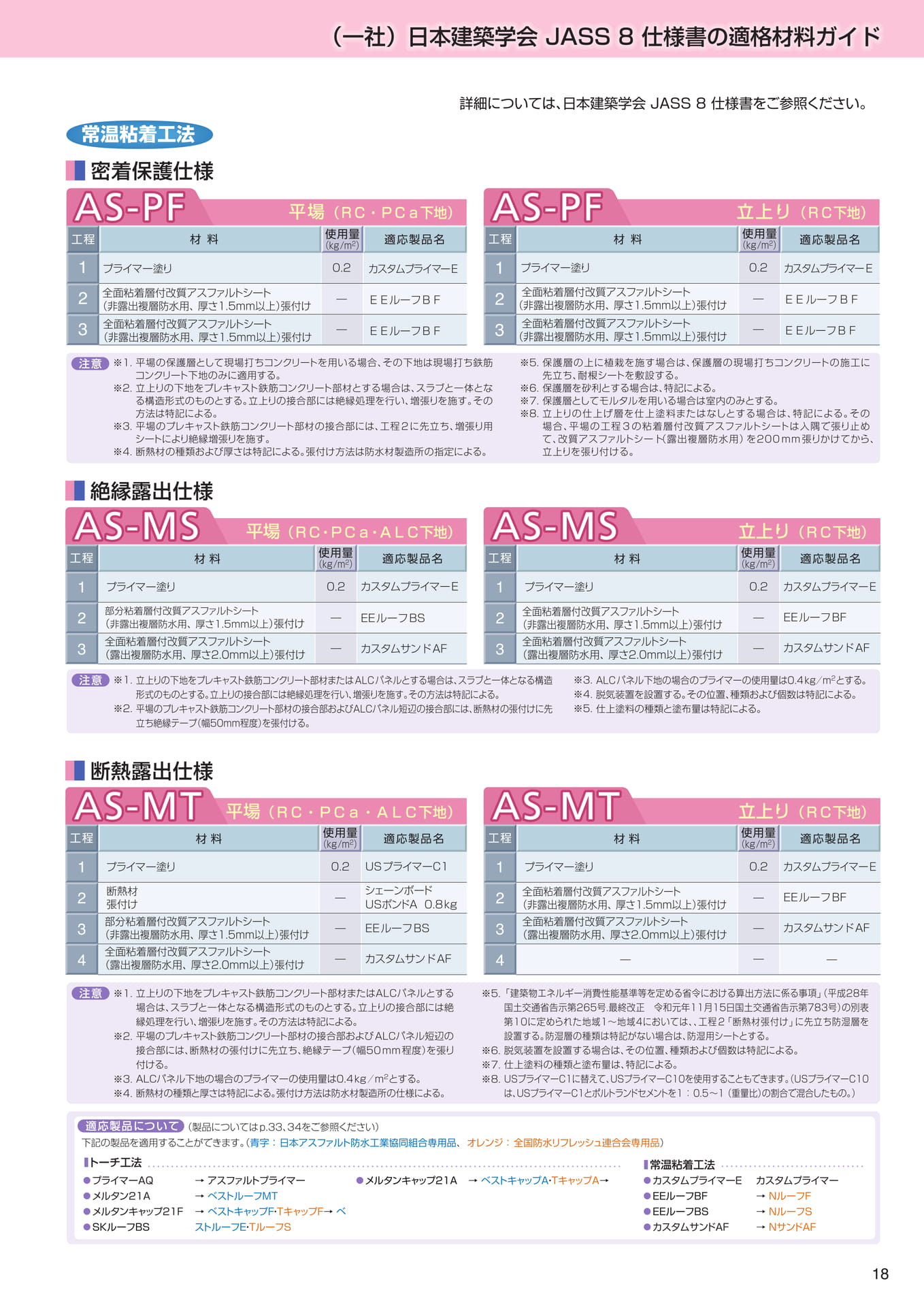 Page 19（19ページ目）