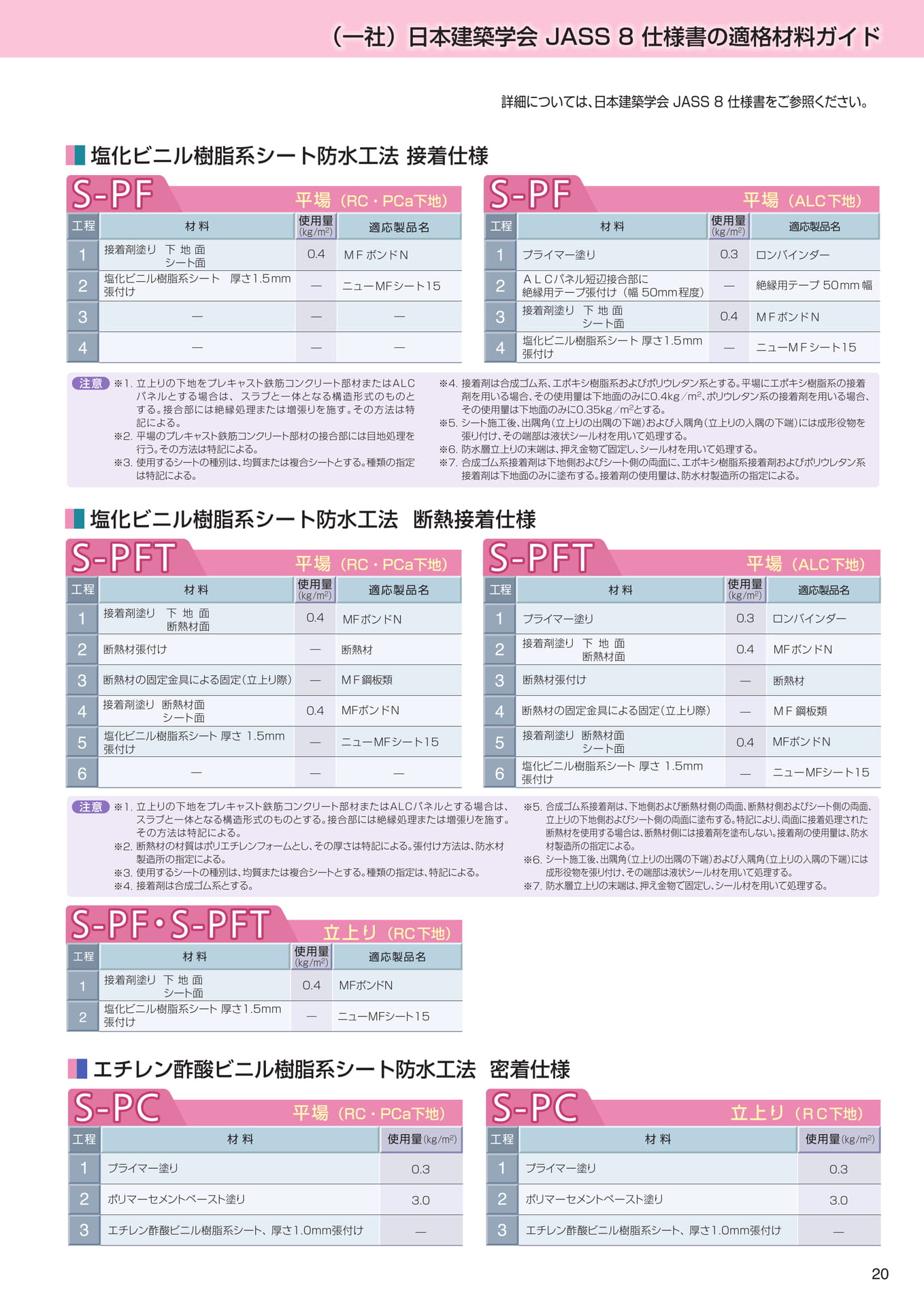 Page 21（21ページ目）