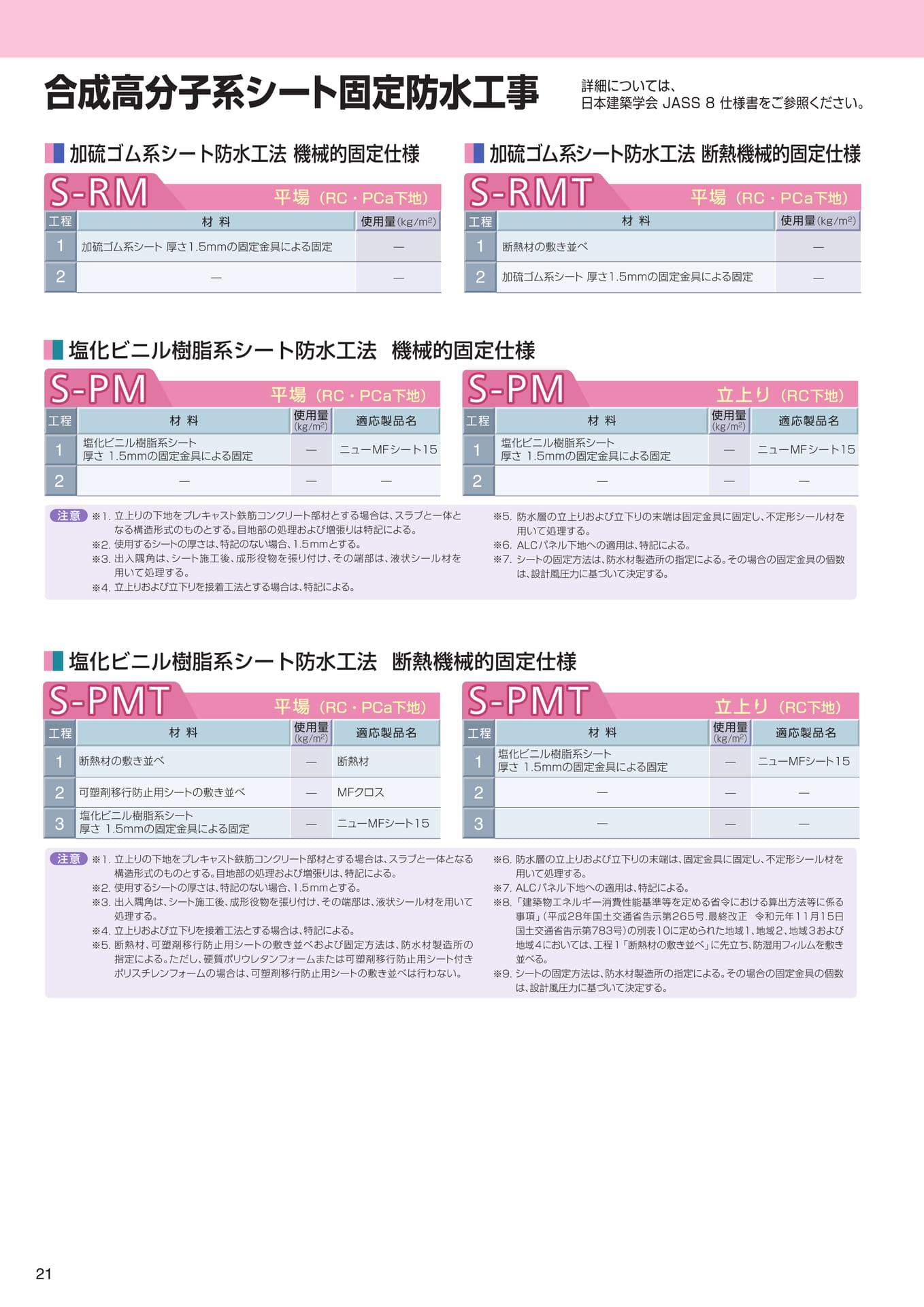 Page 22（22ページ目）