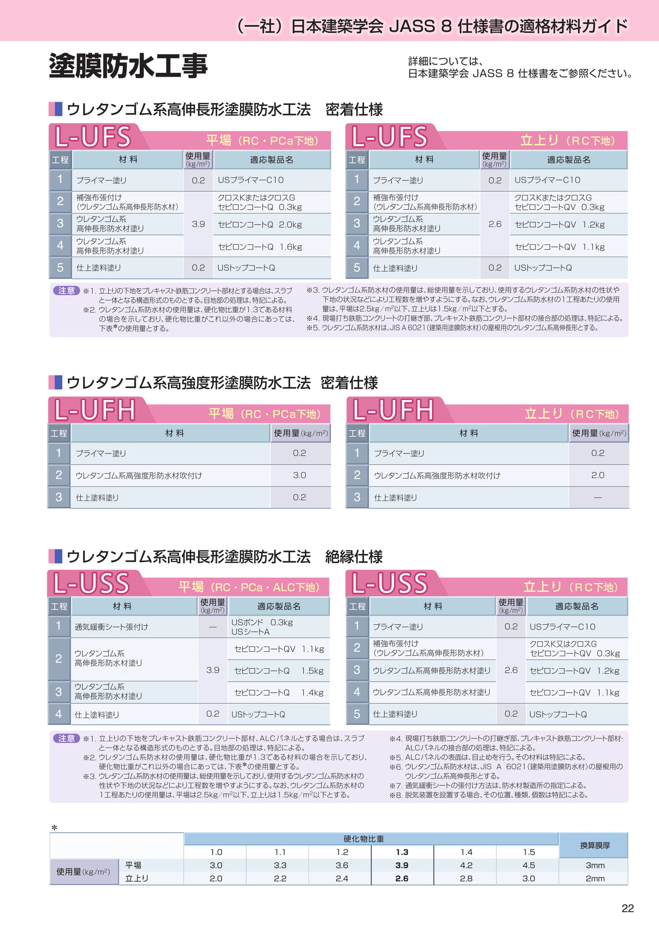 JASS8（塗膜防水）（23ページ目）
