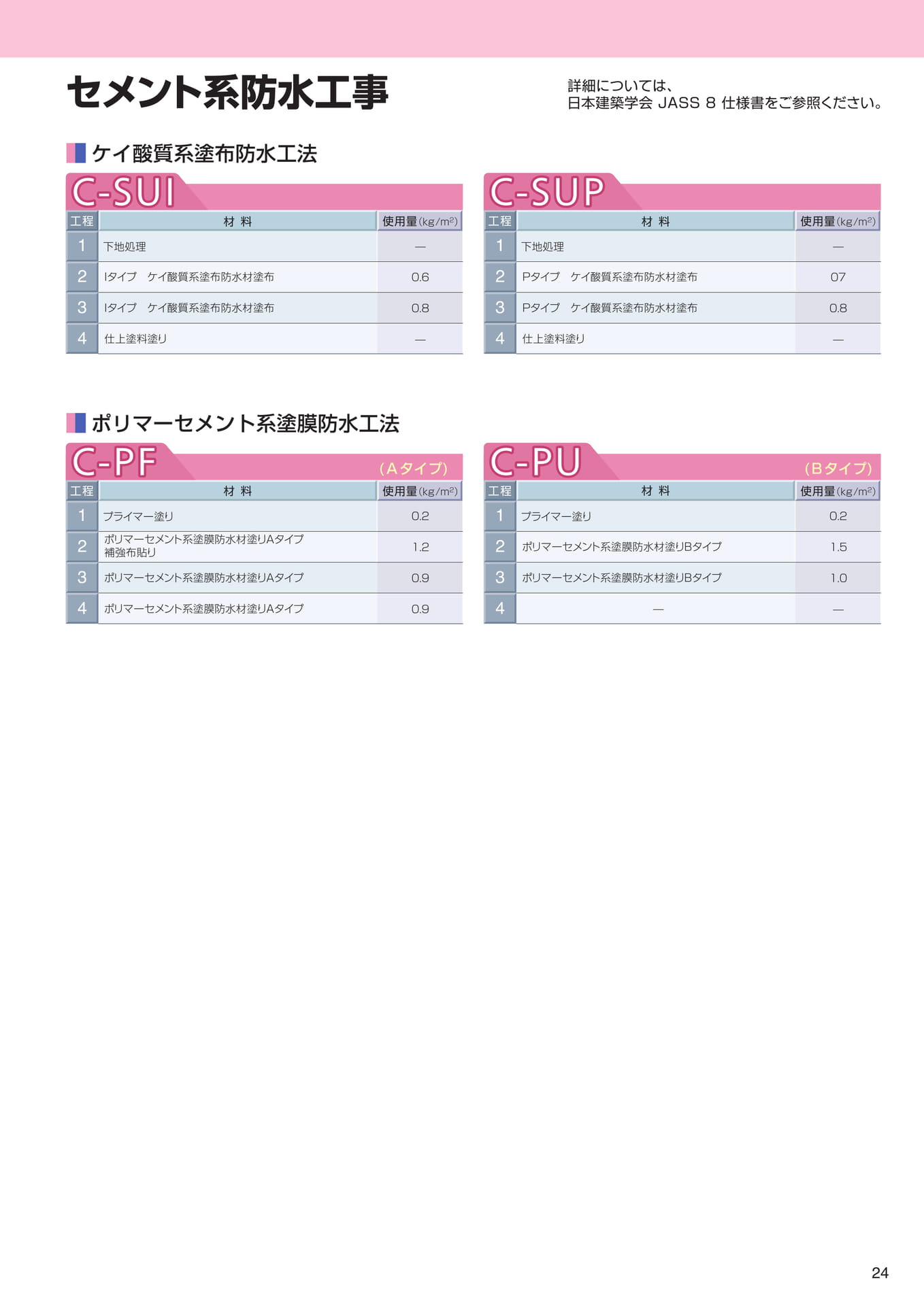 Page 25（25ページ目）
