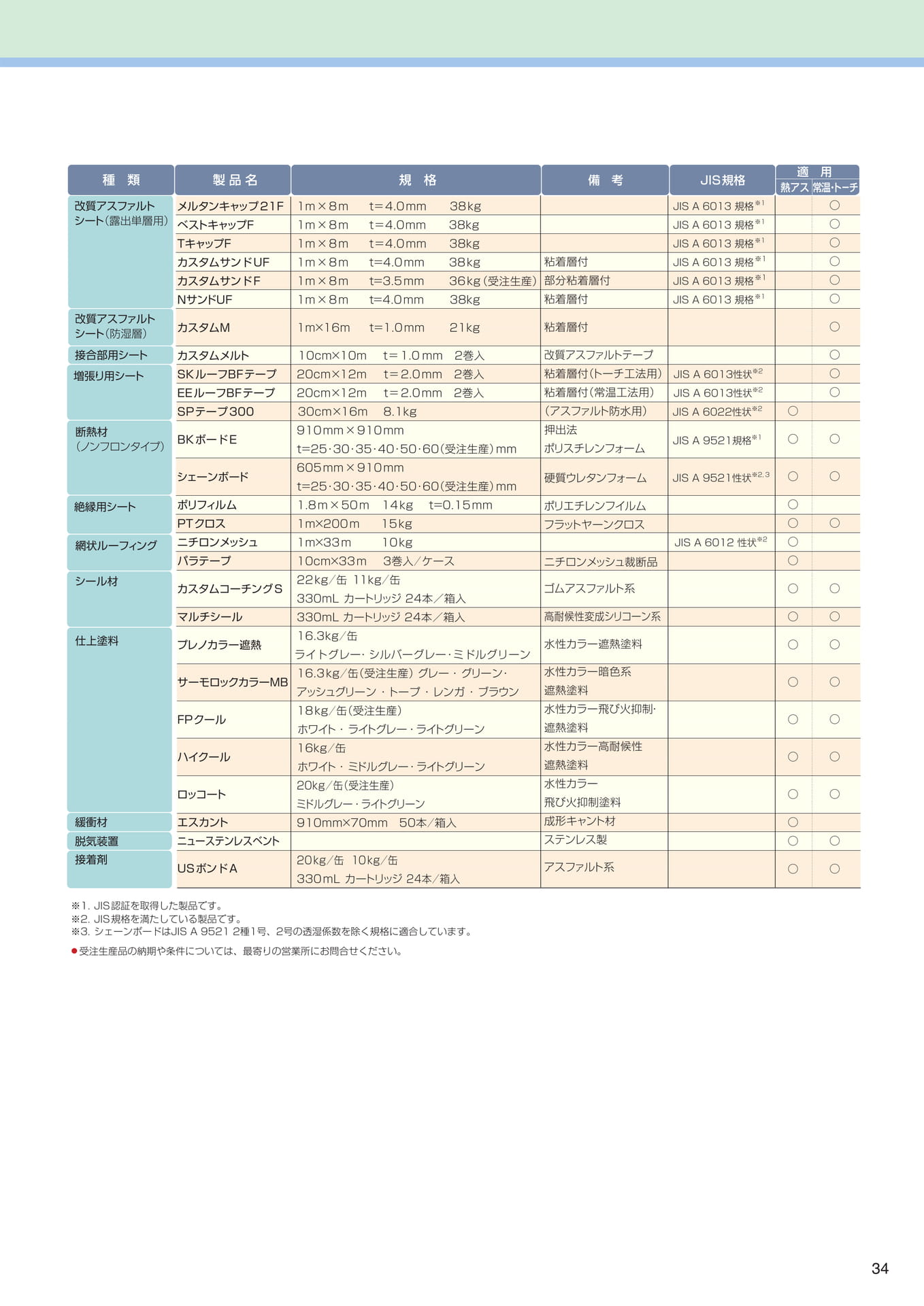 Page 35（35ページ目）
