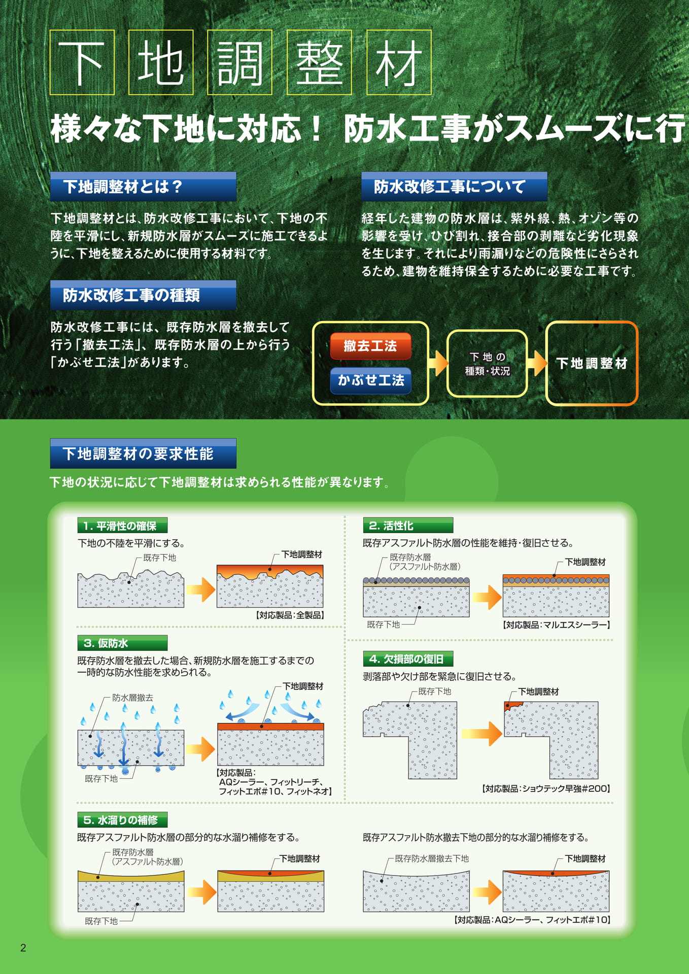 下地調整材とは（2ページ目）