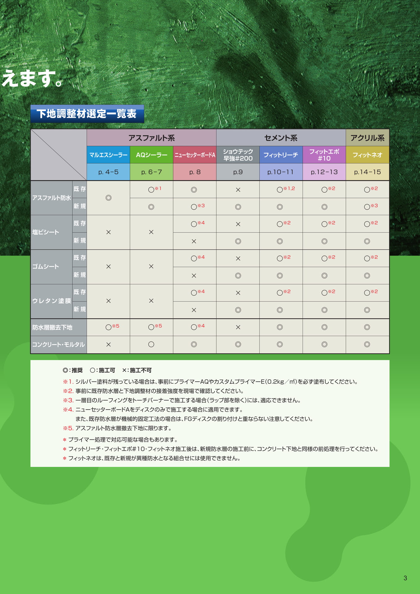 下地調整材選定一覧表（3ページ目）