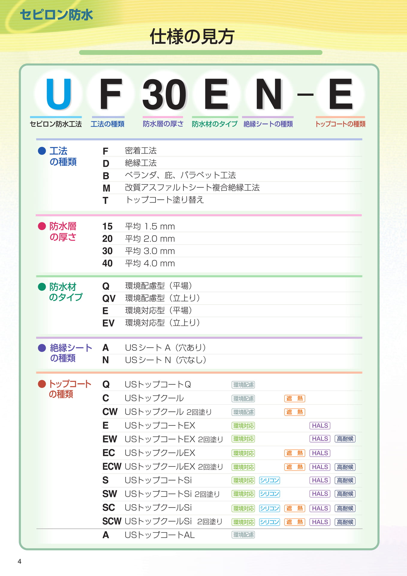 仕様の見方（4ページ目）