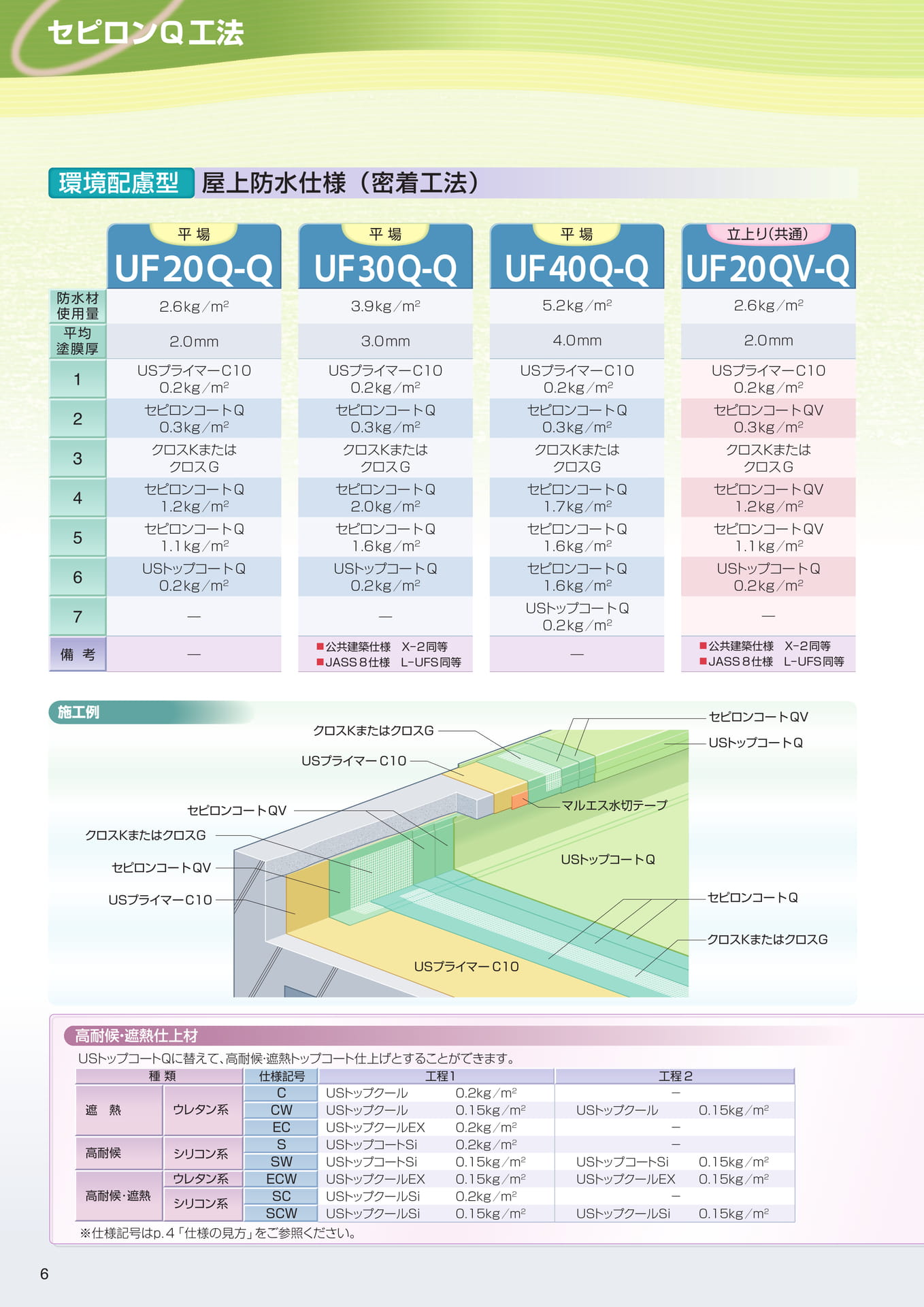 セピロンＱ工法（密着）（6ページ目）