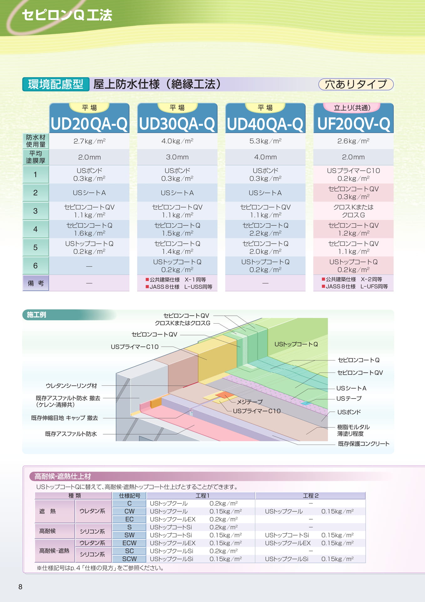 セピロンＱ工法（絶縁）（8ページ目）