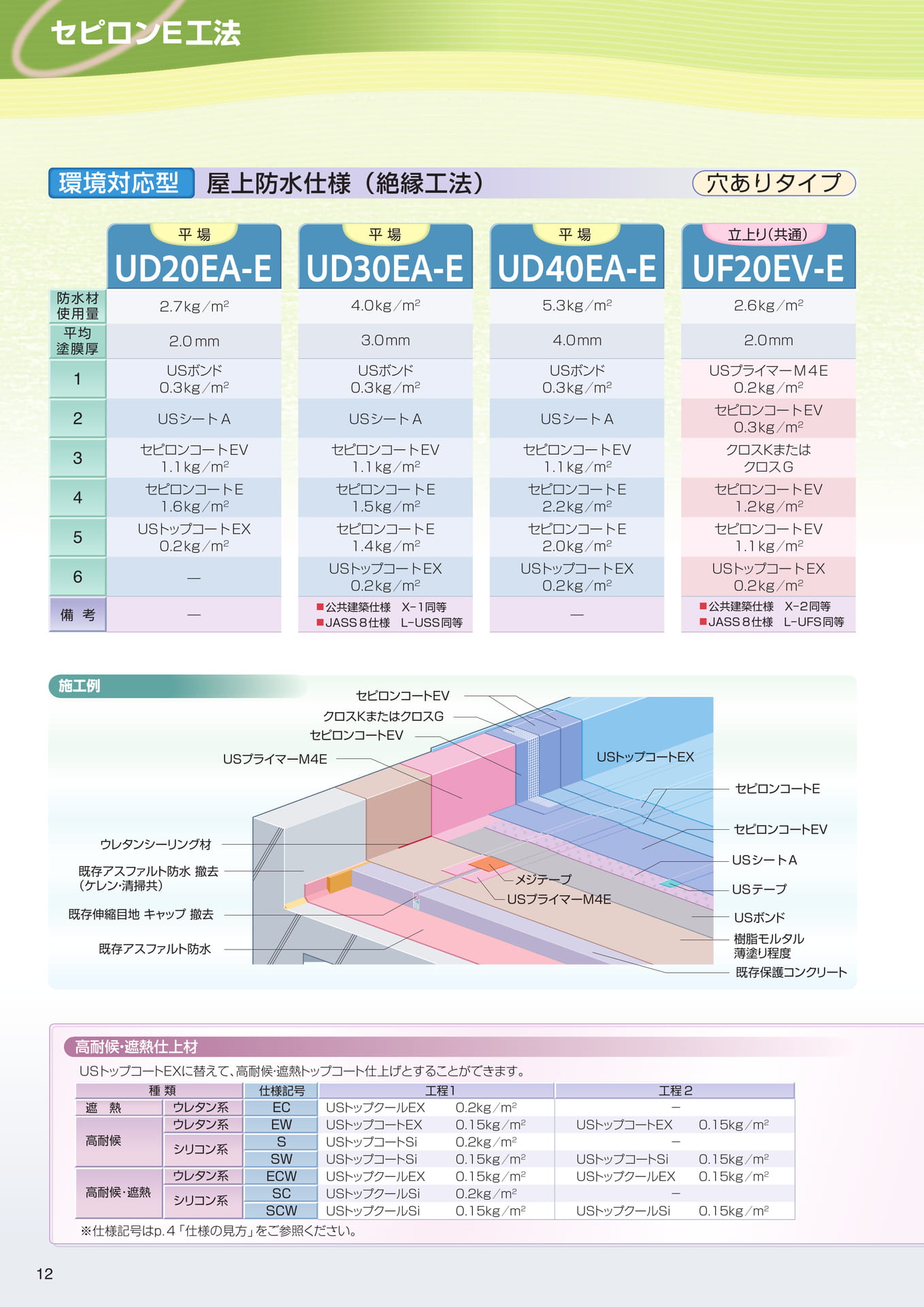 セピロンＥ工法（絶縁）（12ページ目）
