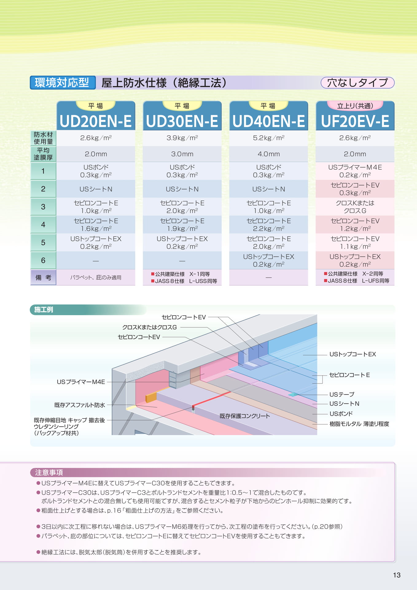 Page 13（13ページ目）