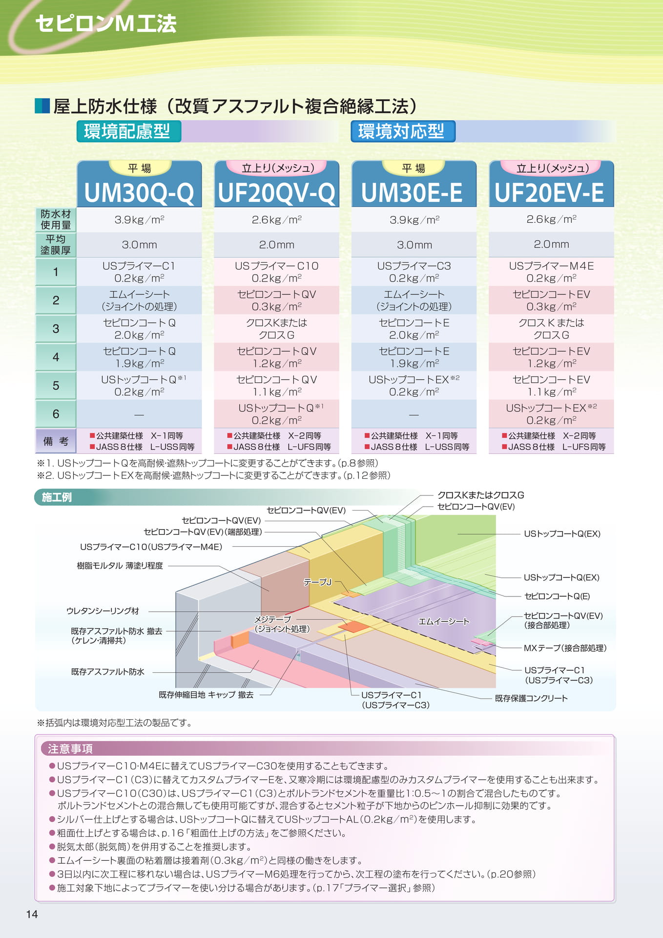 セピロン複合工法（14ページ目）