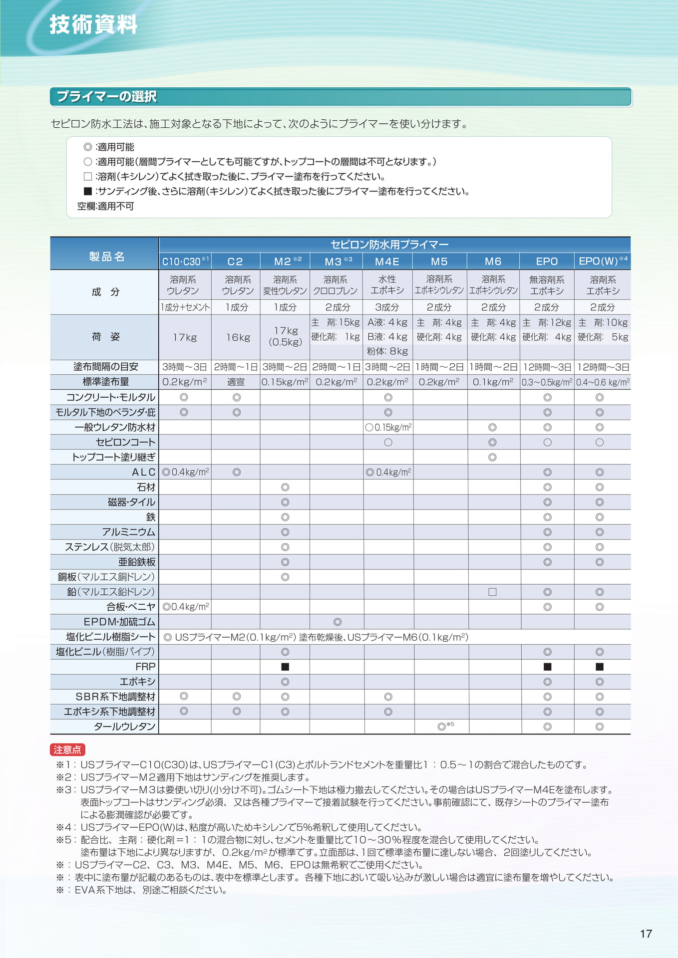 技術資料（プライマーの選択）（17ページ目）