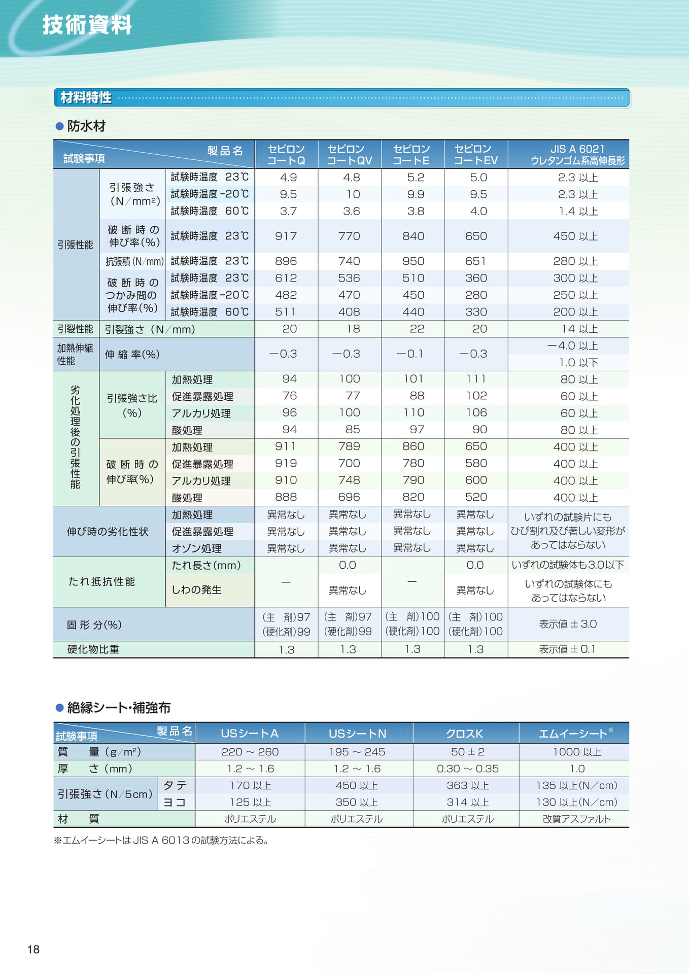 技術資料（材料特性）（18ページ目）