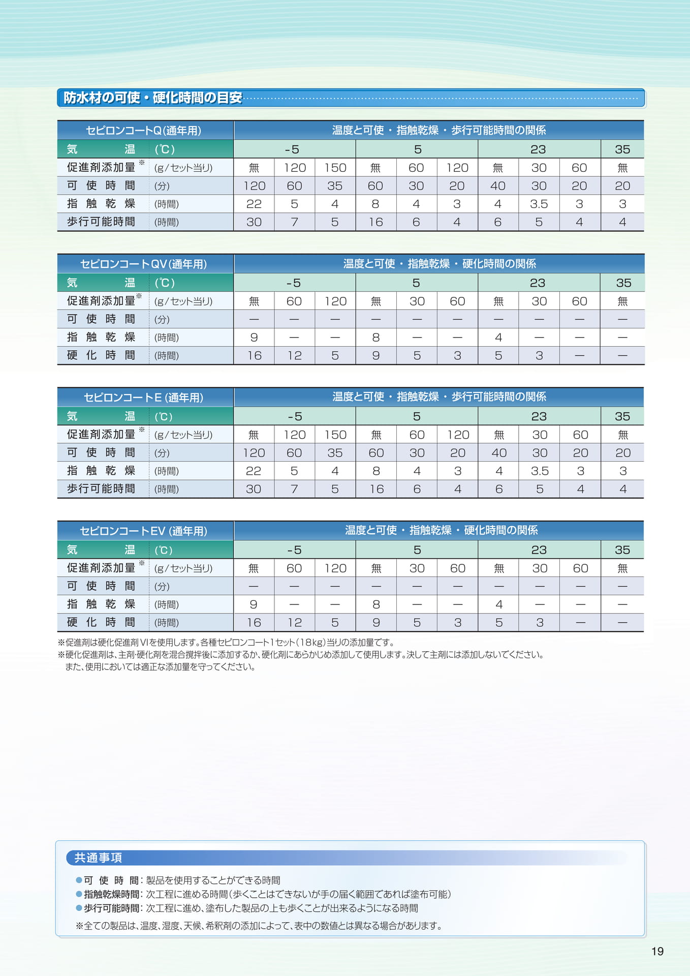 技術資料（可使時間の目安）（19ページ目）