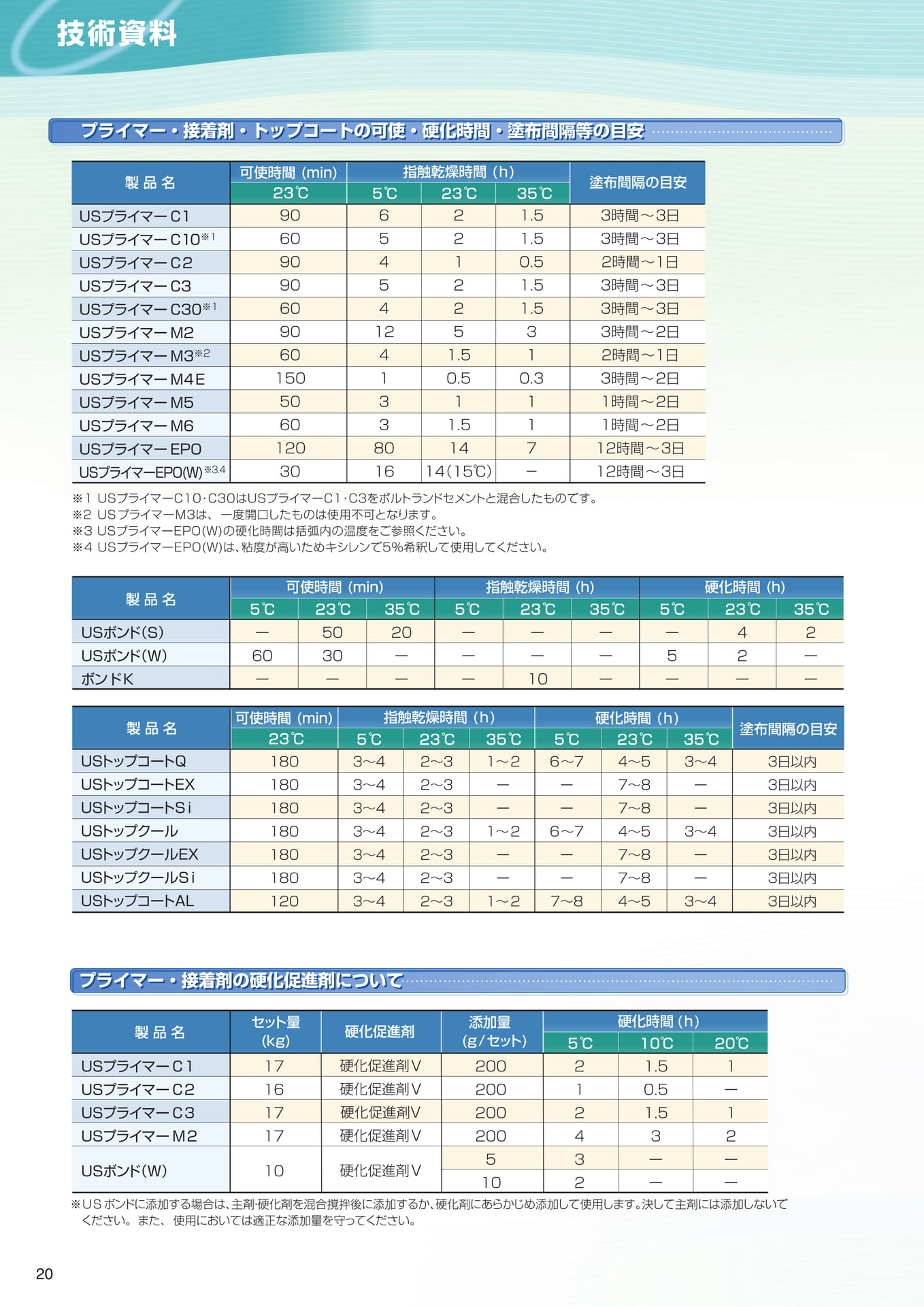 Page 20（20ページ目）