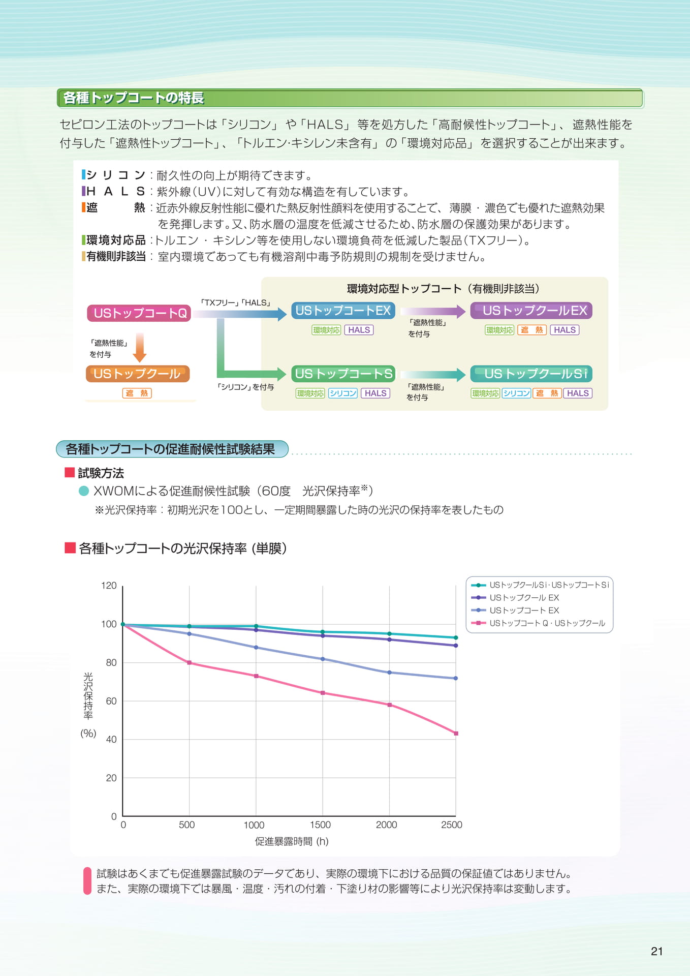 技術資料（トップコートの特長）（21ページ目）