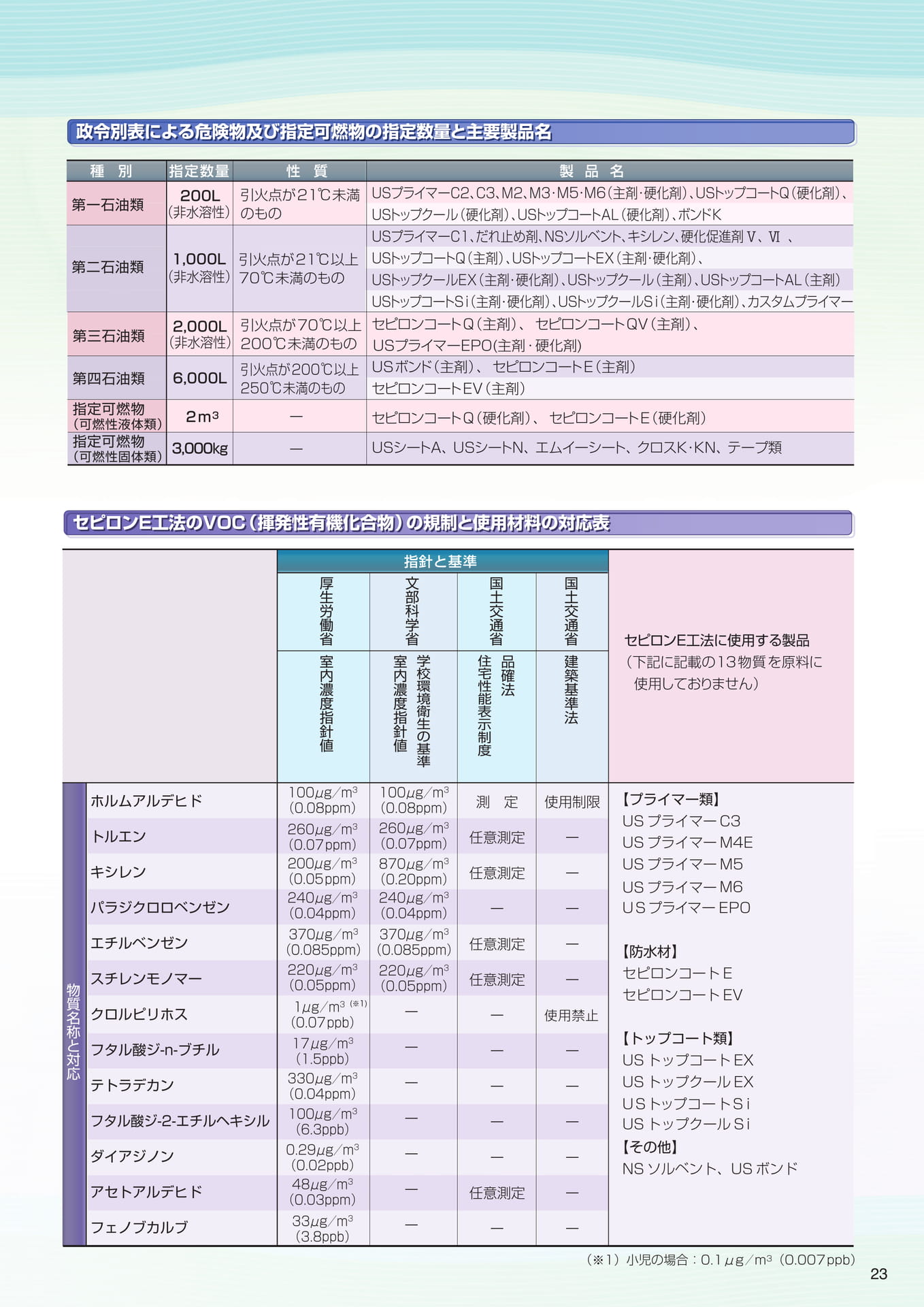 技術資料（危険物）（23ページ目）