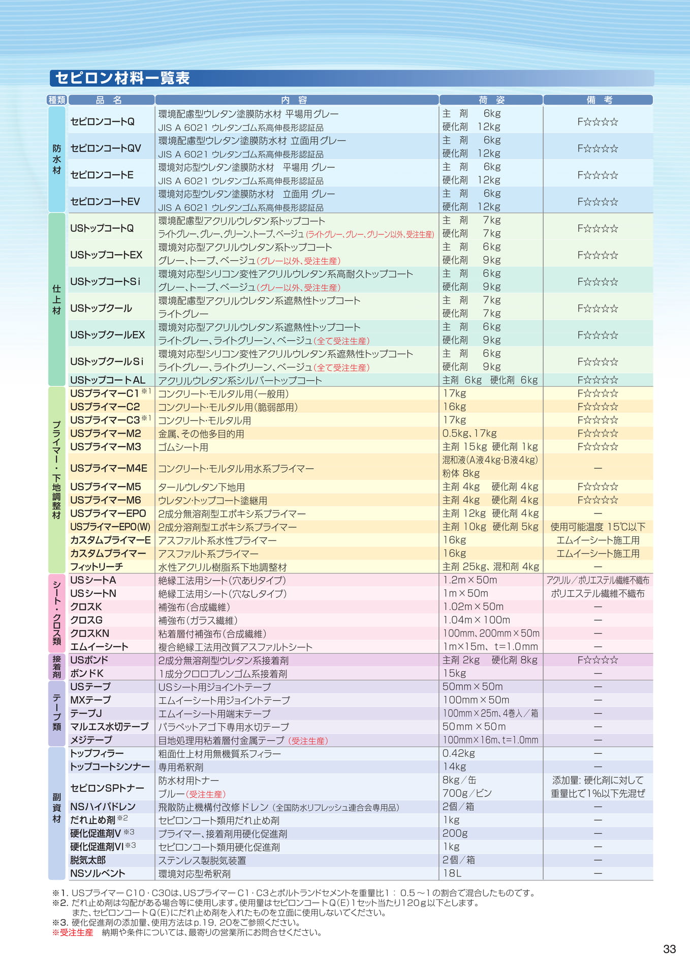 製品一覧表（33ページ目）