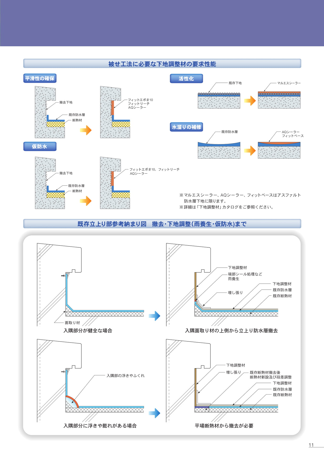 Page 11（11ページ目）