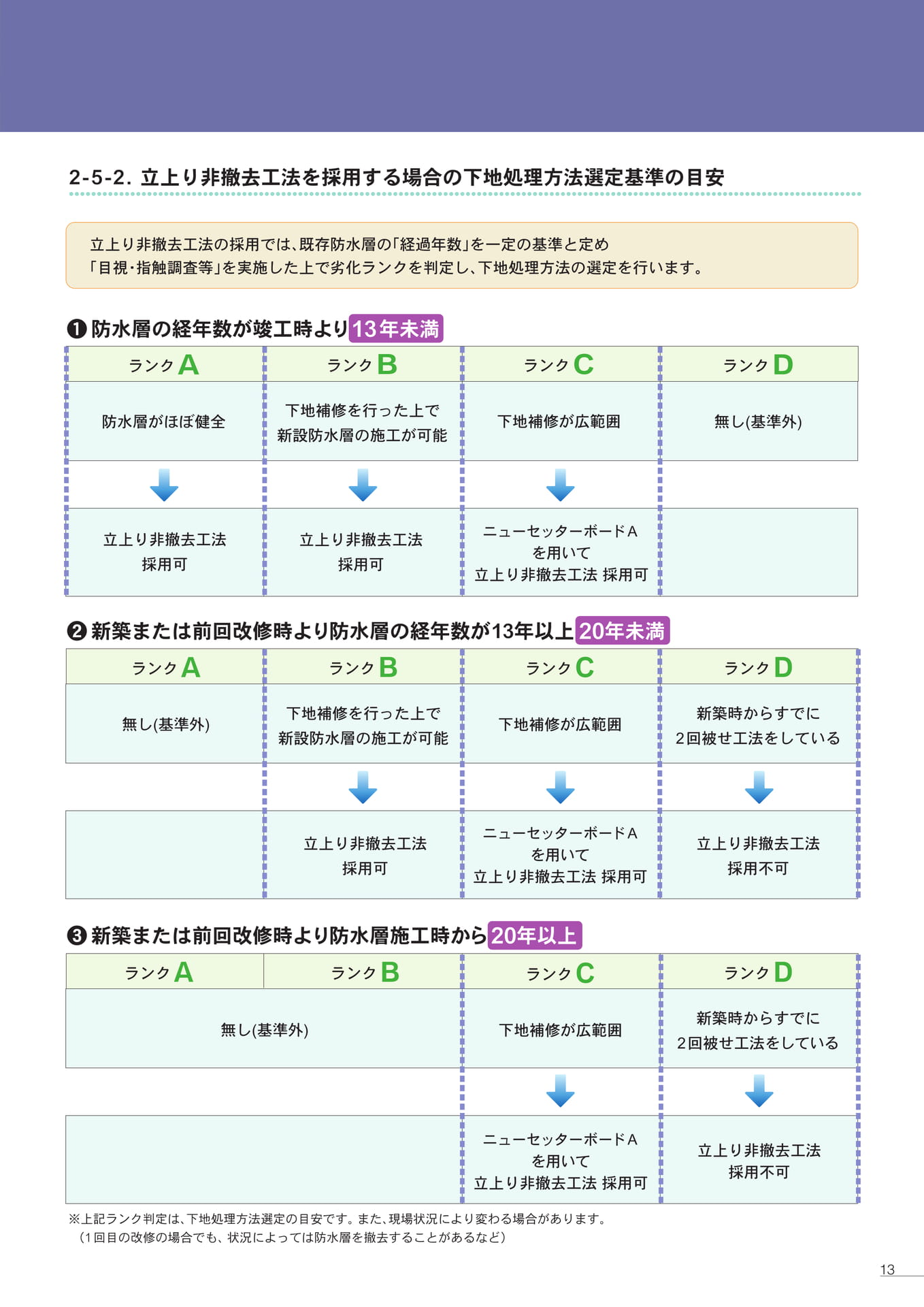 Page 13（13ページ目）