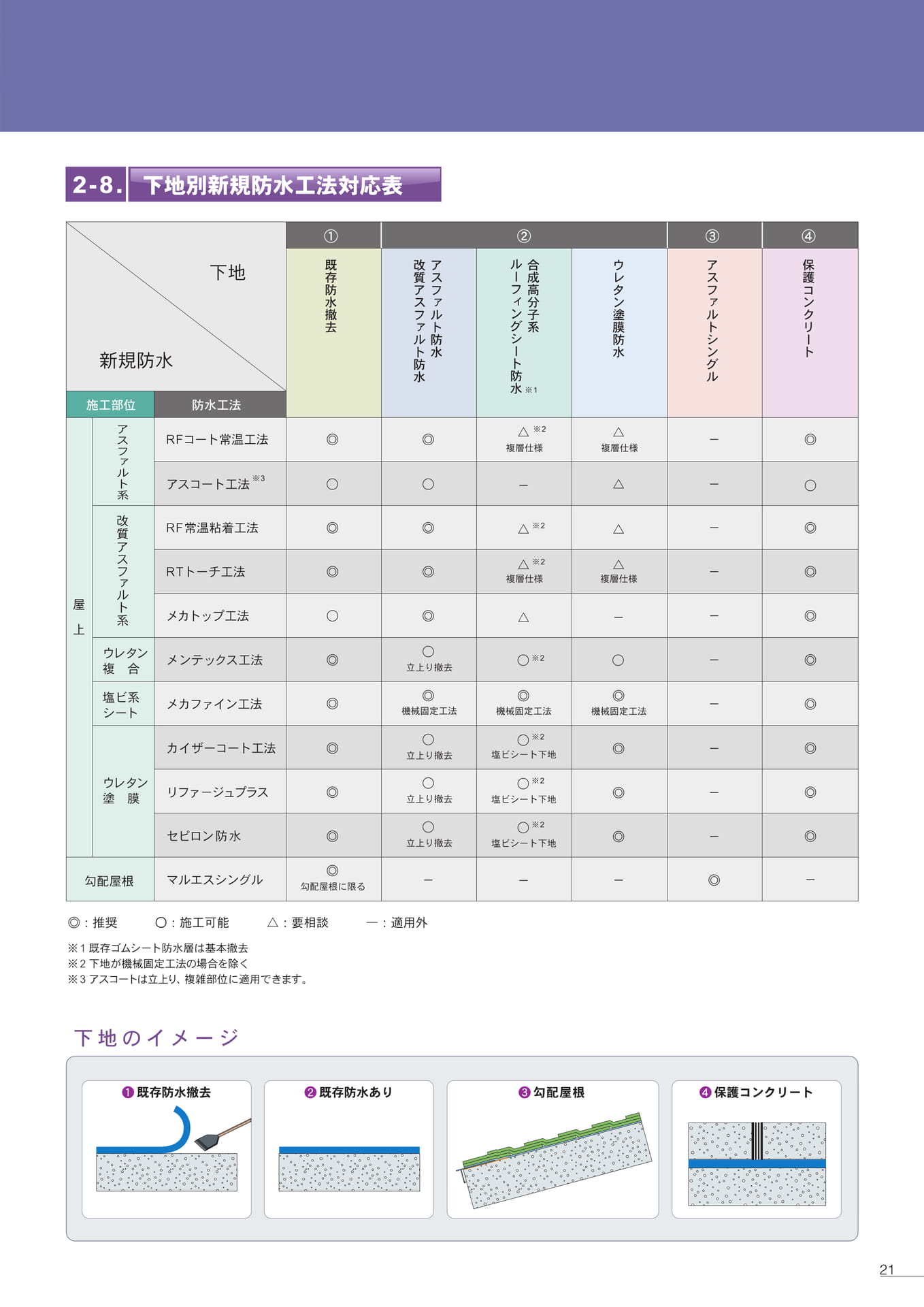 Page 21（21ページ目）