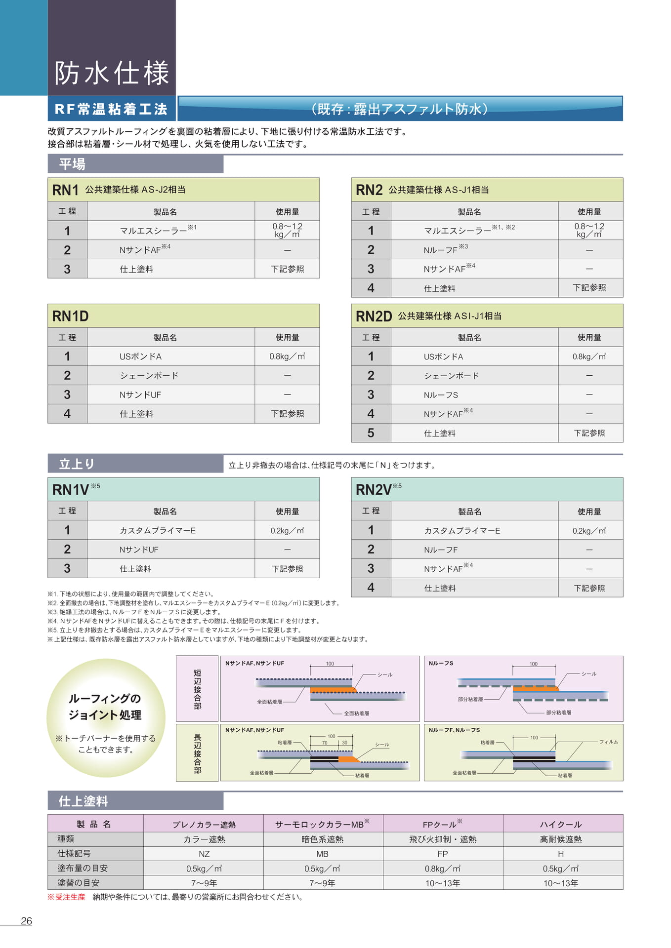 防水仕様（ＲＦコート常温粘着工法）（26ページ目）