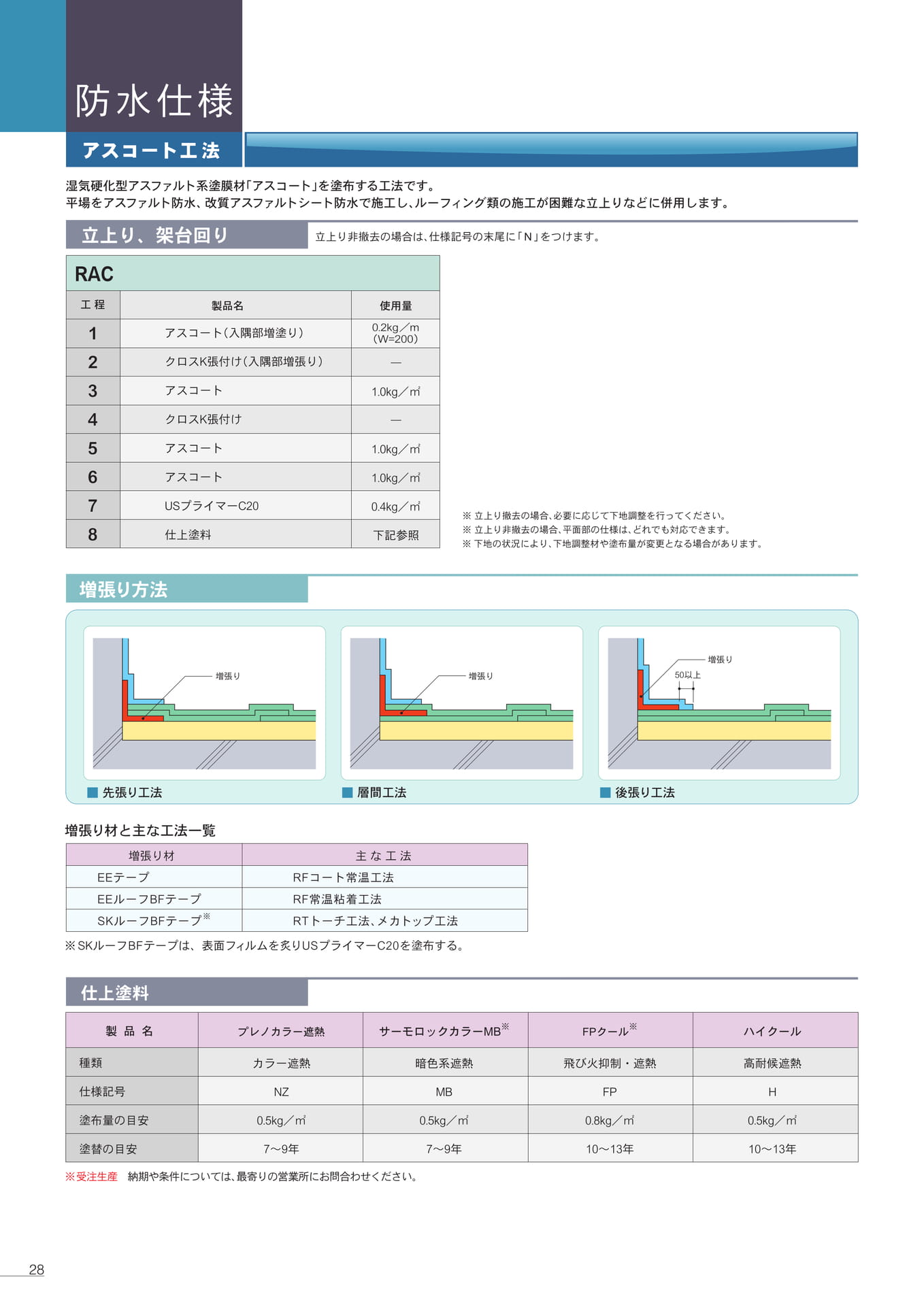防水仕様（アスコート工法）（28ページ目）