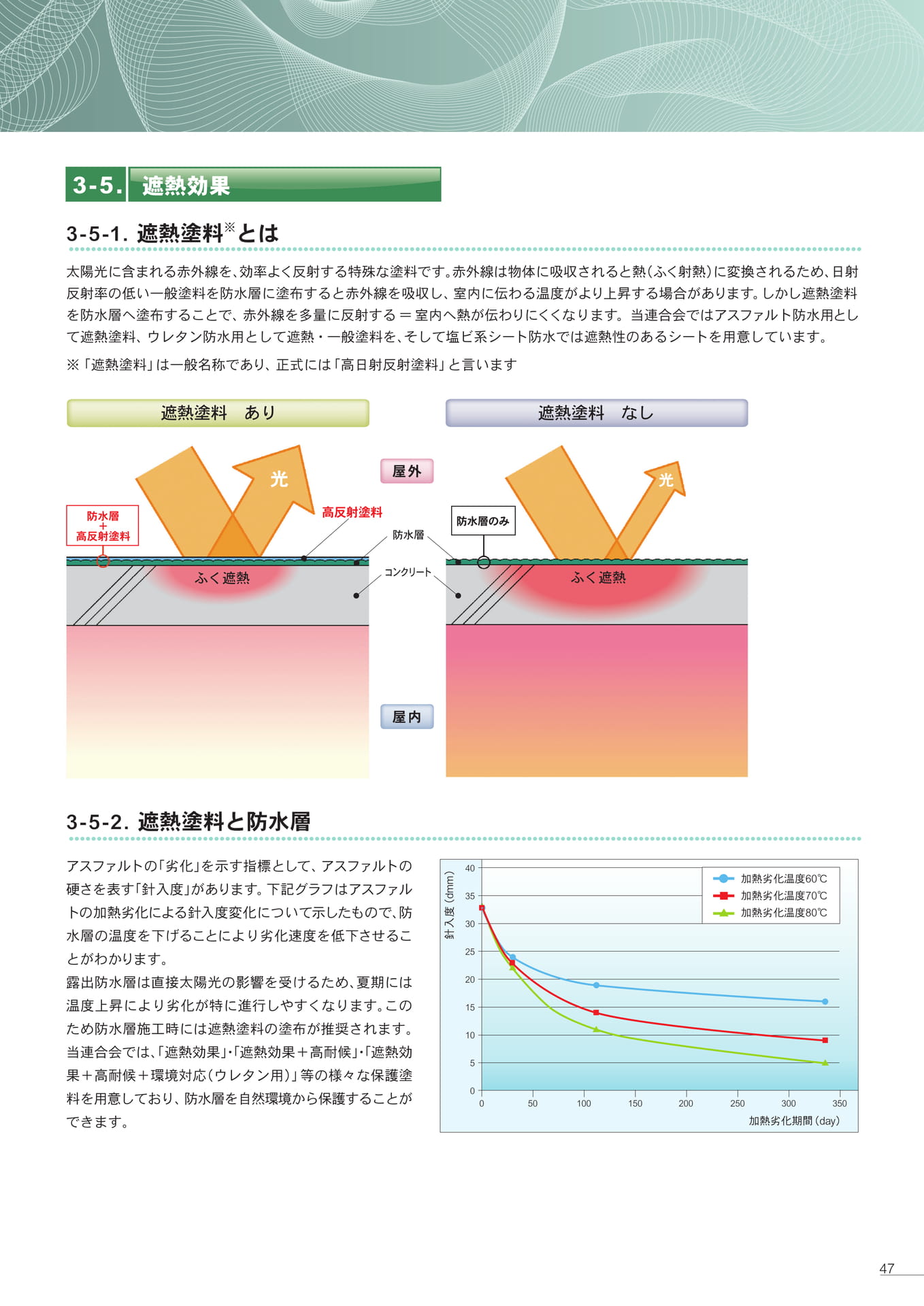 技術資料（遮熱効果）（47ページ目）