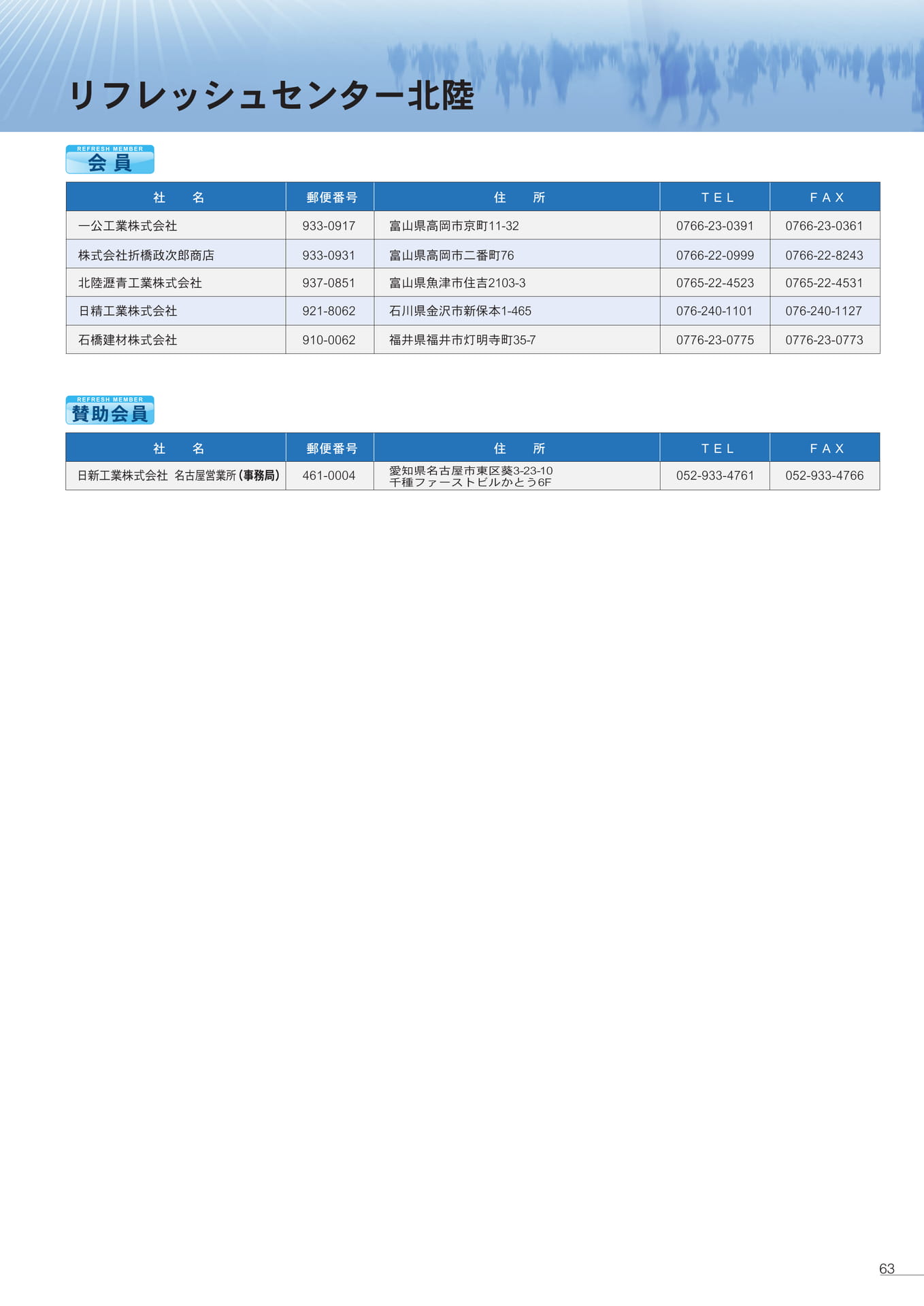 Page 63（63ページ目）