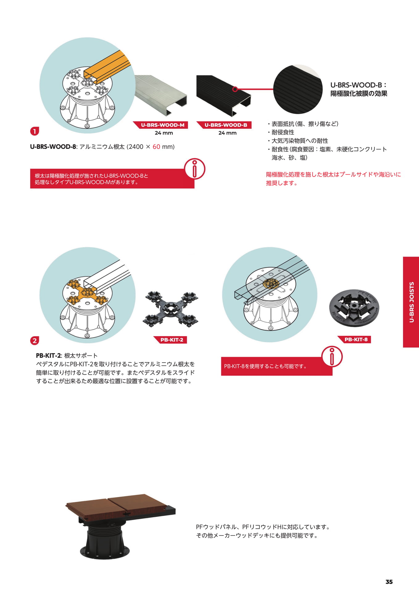 Page 35(35ページ目)